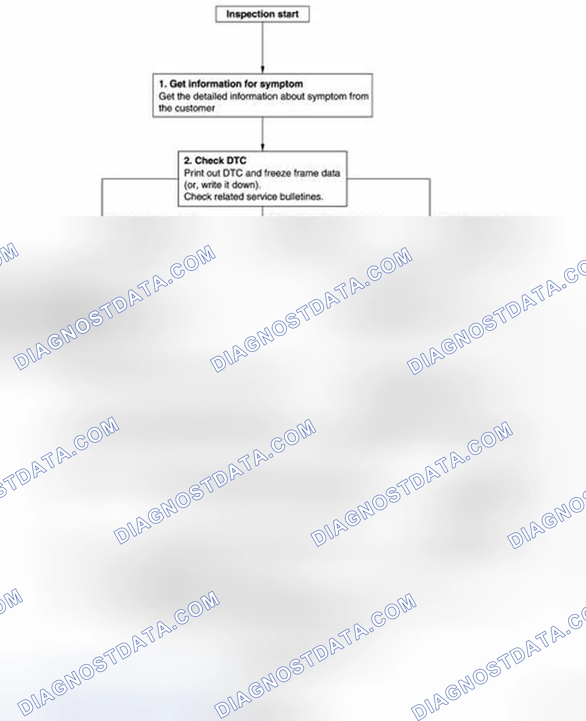 Scheme 104: OVERALL SEQUENCE