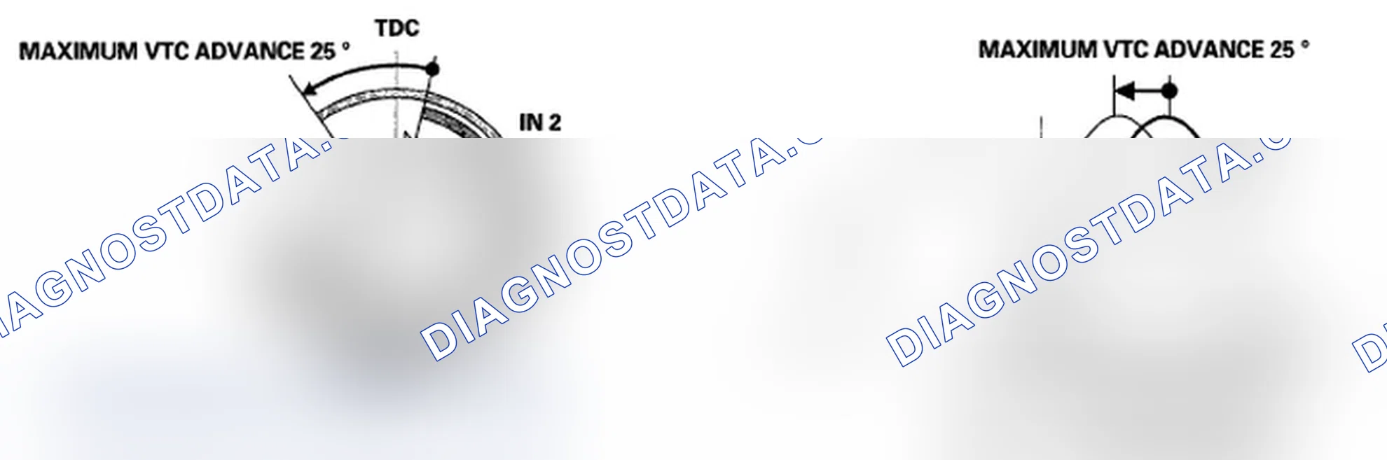 Scheme 34: VTC System