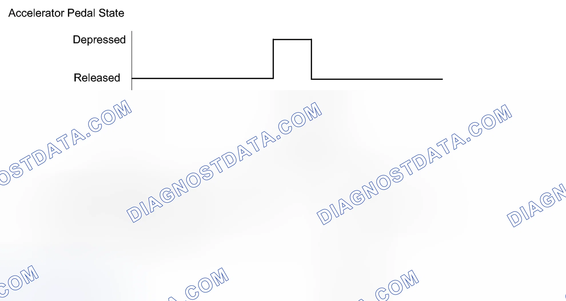 Scheme 160: CONFIRMATION DRIVING PATTERN