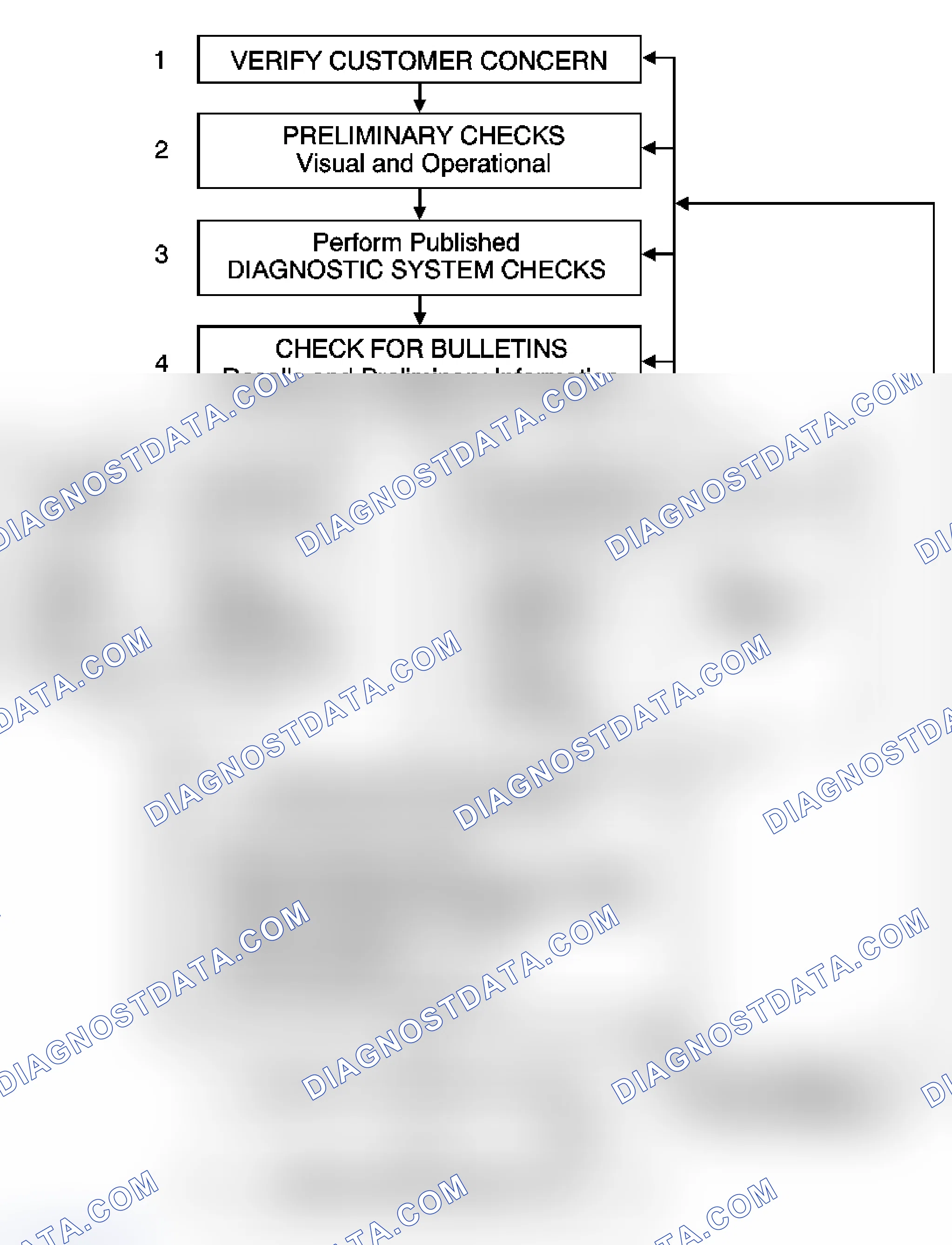 Scheme 22: Strategy Based Diagnosis