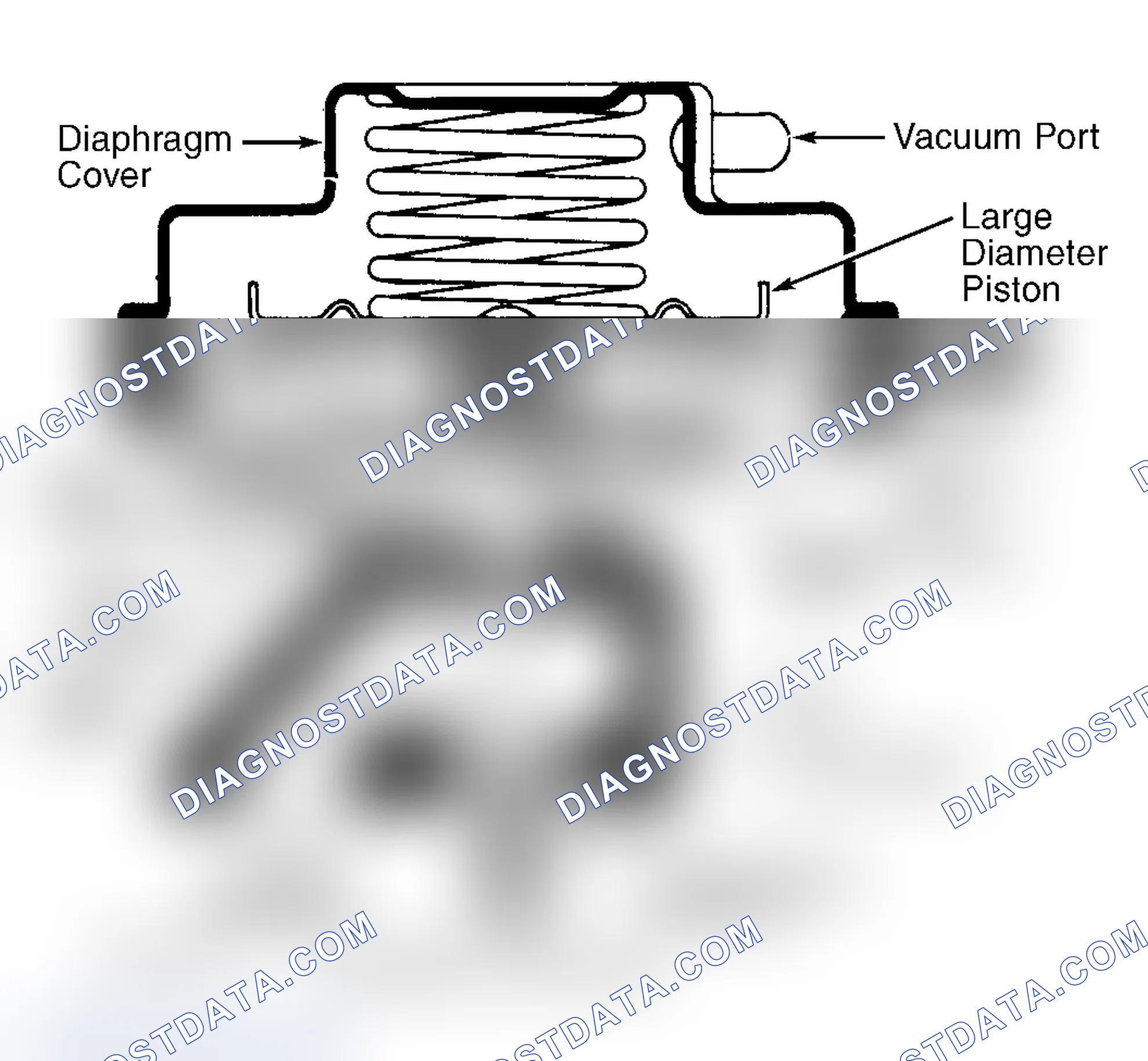 Scheme 8: Dual Diaphragm EGR Valve