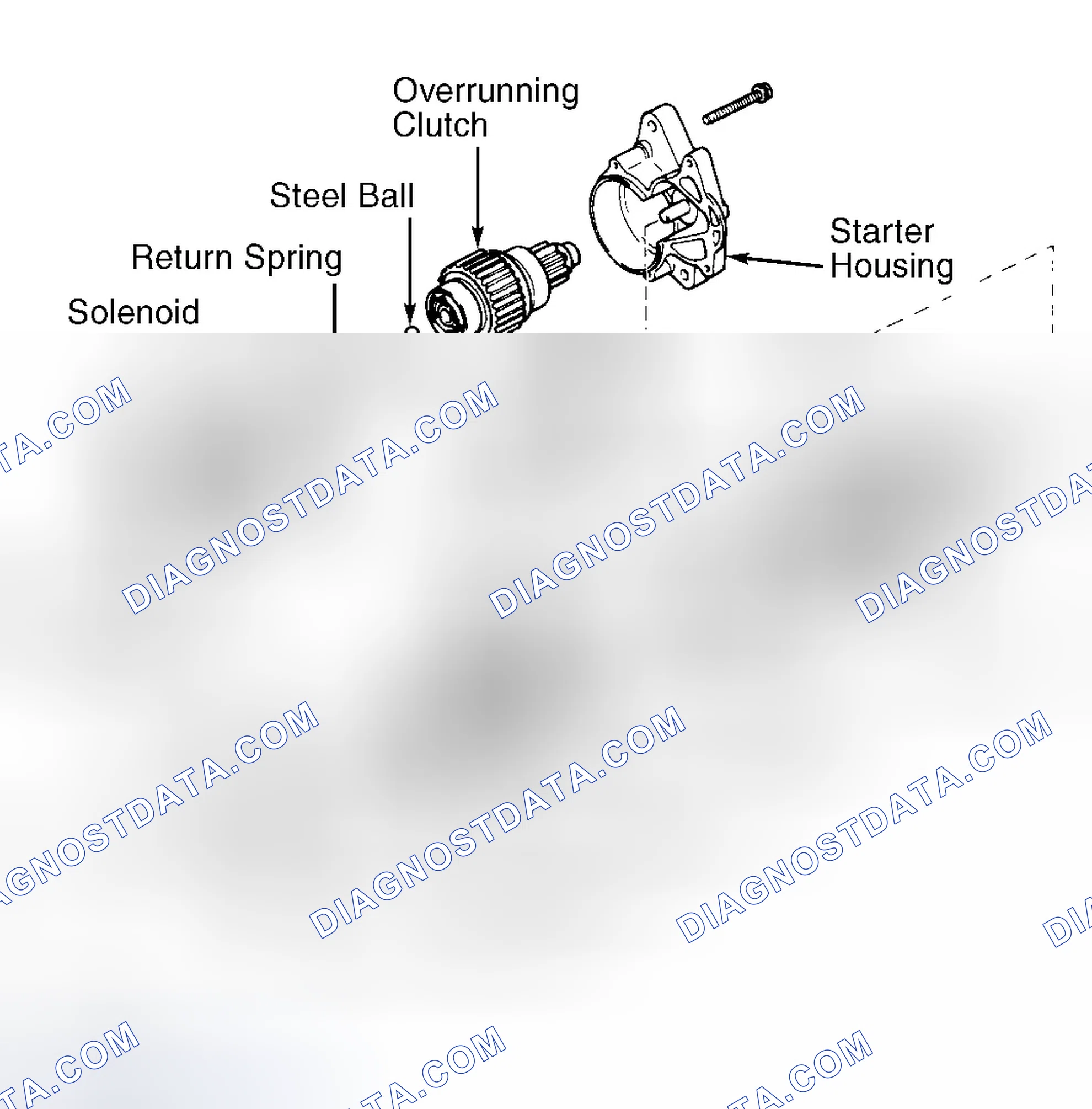 Scheme 1: STARTER