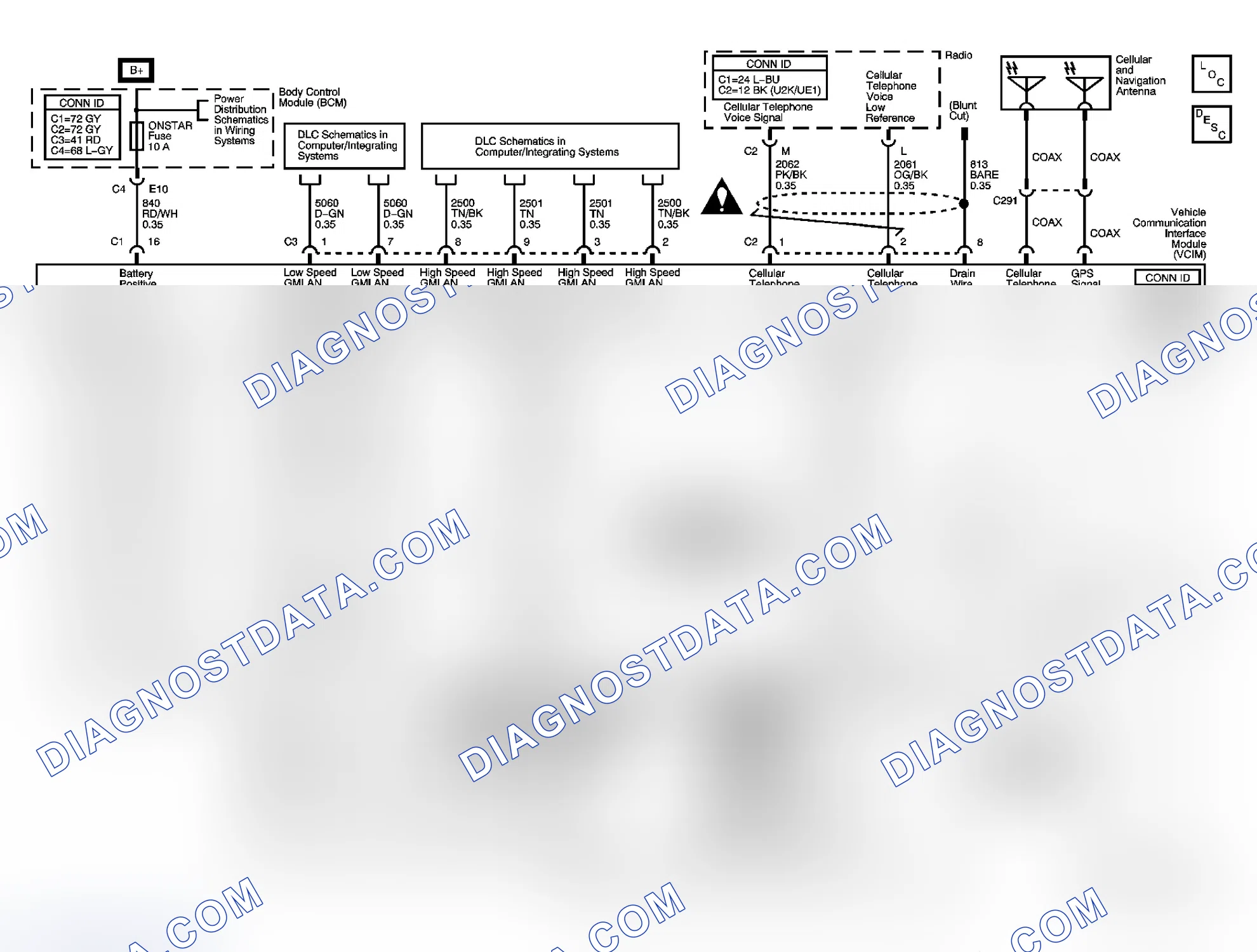 Scheme 2: OnStar Schematics
