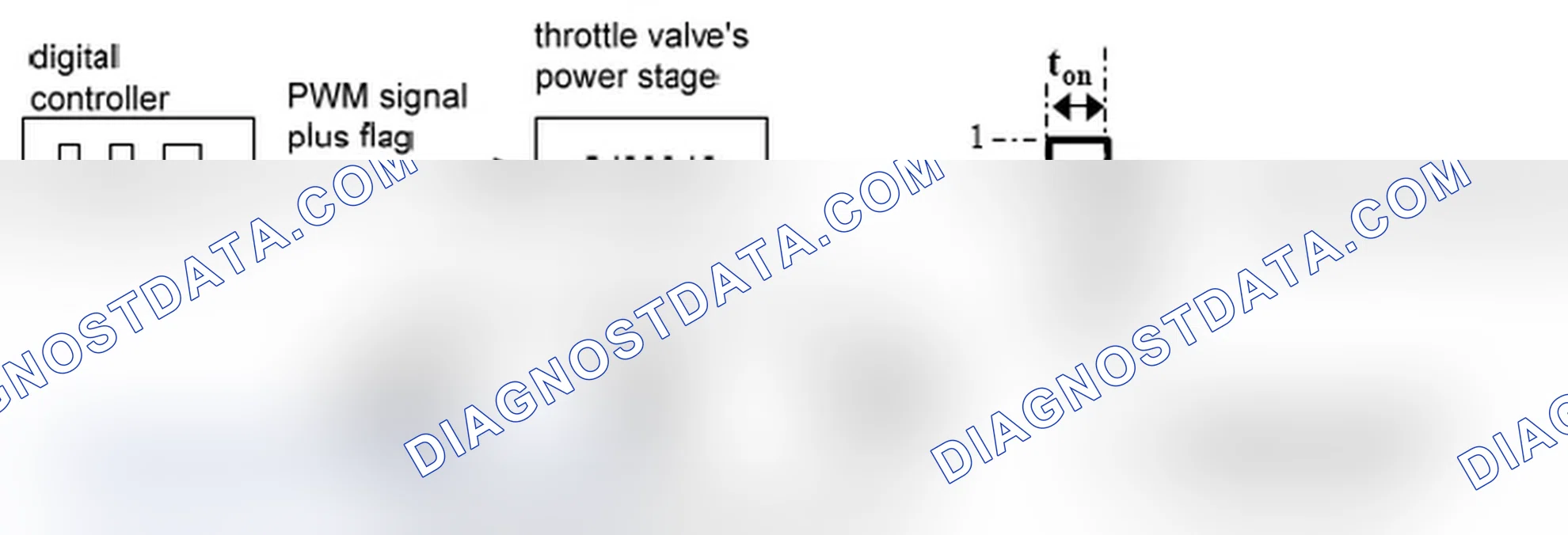 Scheme 137: Throttle control unit