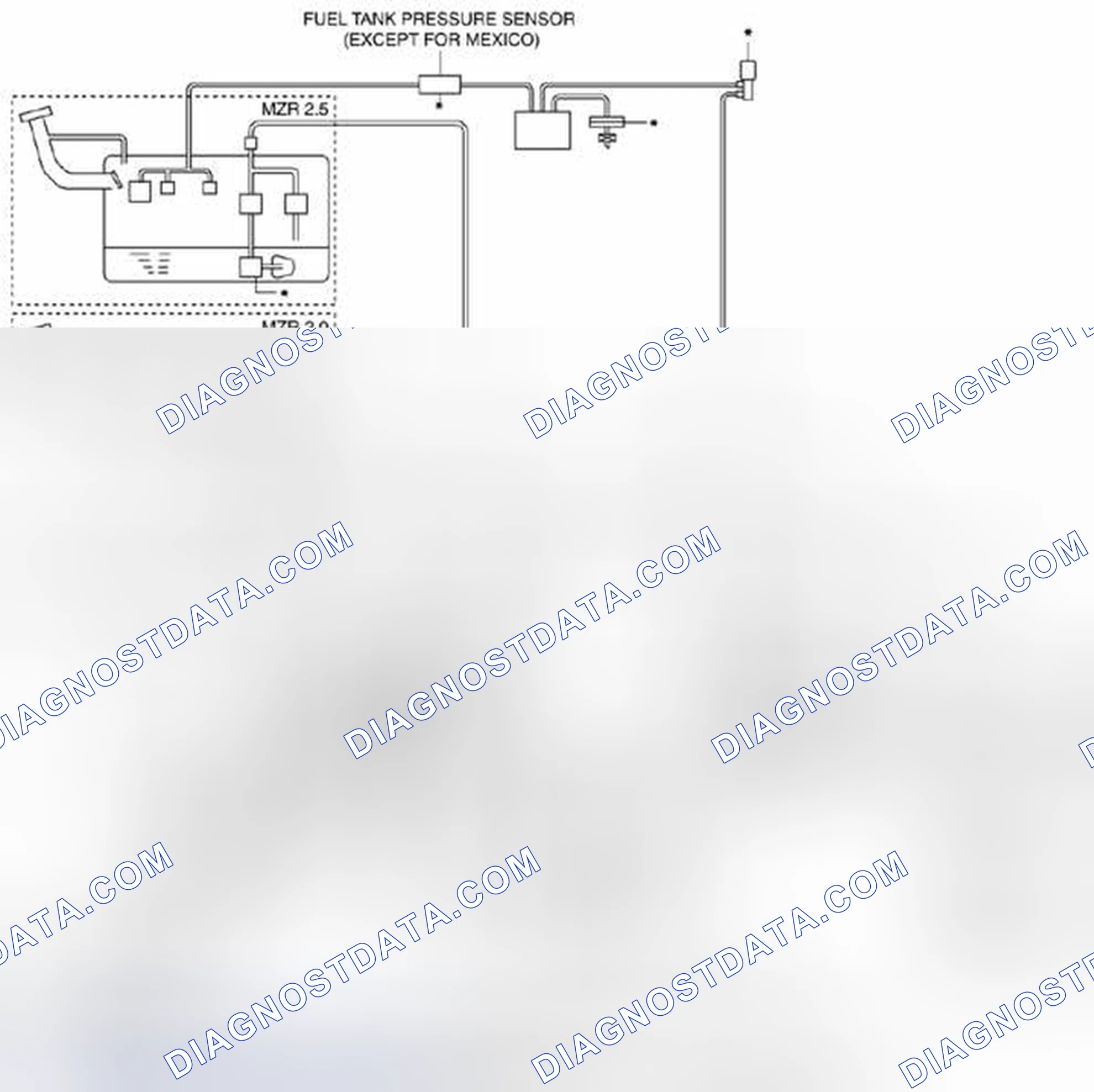 Scheme 3: Engine Control System Diagram [MZR 2.0, MZR 2.5]