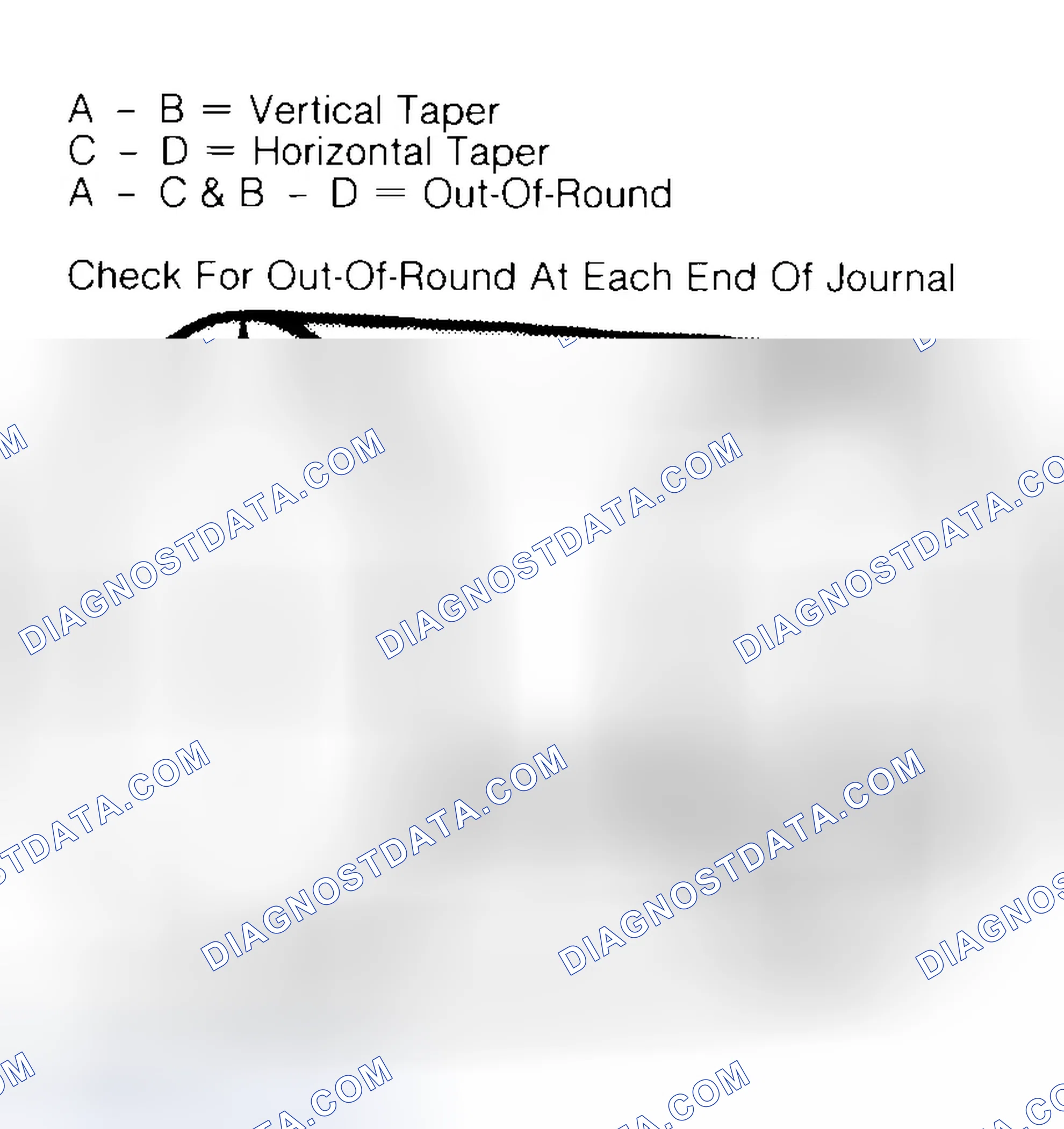 Scheme 5: Measuring Crankshaft Journals