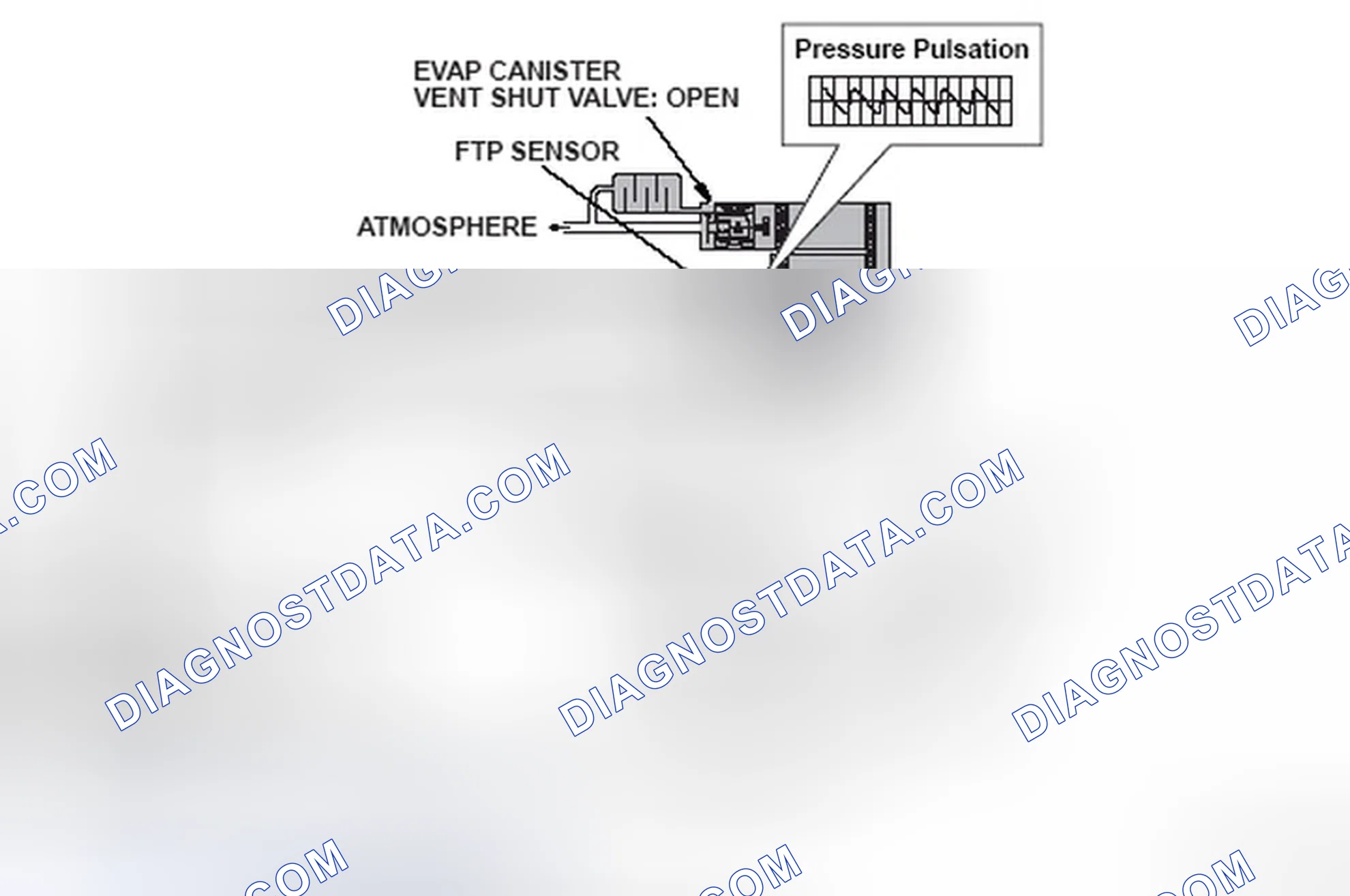 Scheme 327: DTC P145C: Evaporative Emission (EVAP) System Malfunction