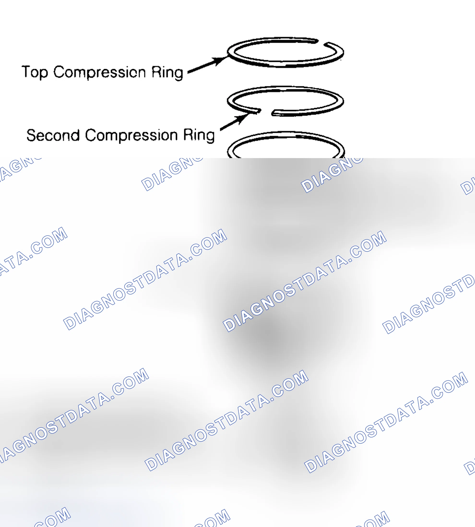 Scheme 8: Positioning Typical Piston Ring End Gap