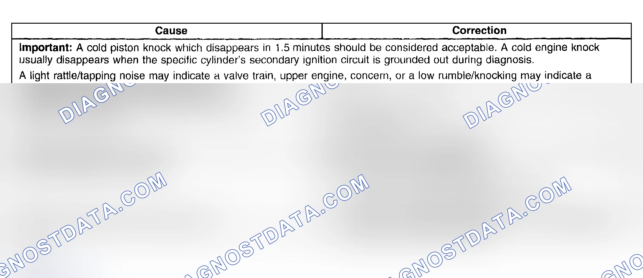 Scheme 59: Engine Noise On Start-Up But Only Lasting A Few Seconds