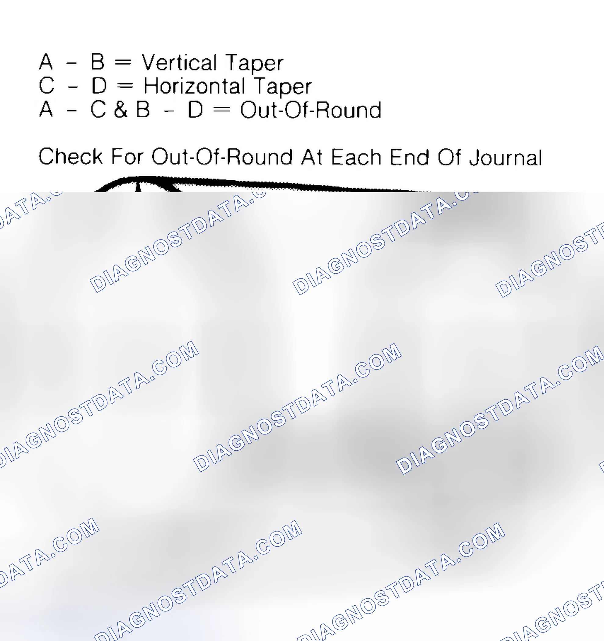 Scheme 5: Measuring Crankshaft Journals