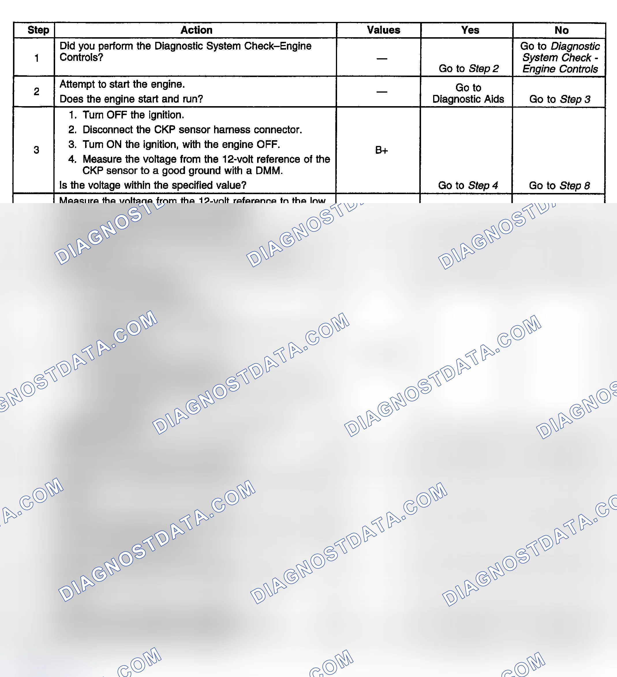 Scheme 874: Diagnostic Procedure