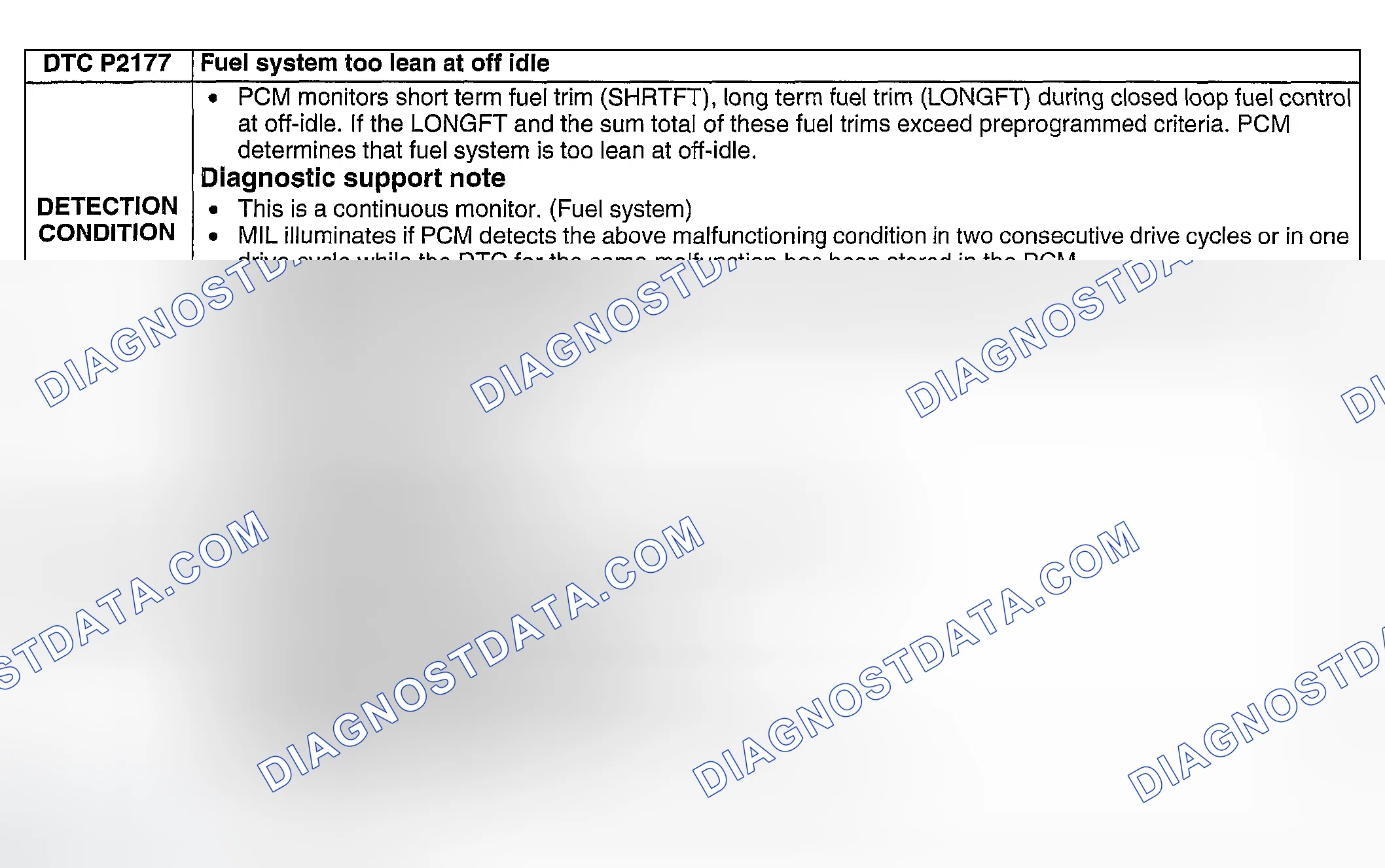 Scheme 340: DTC P2177: FUEL SYSTEM TOO LEAN AT OFF IDLE