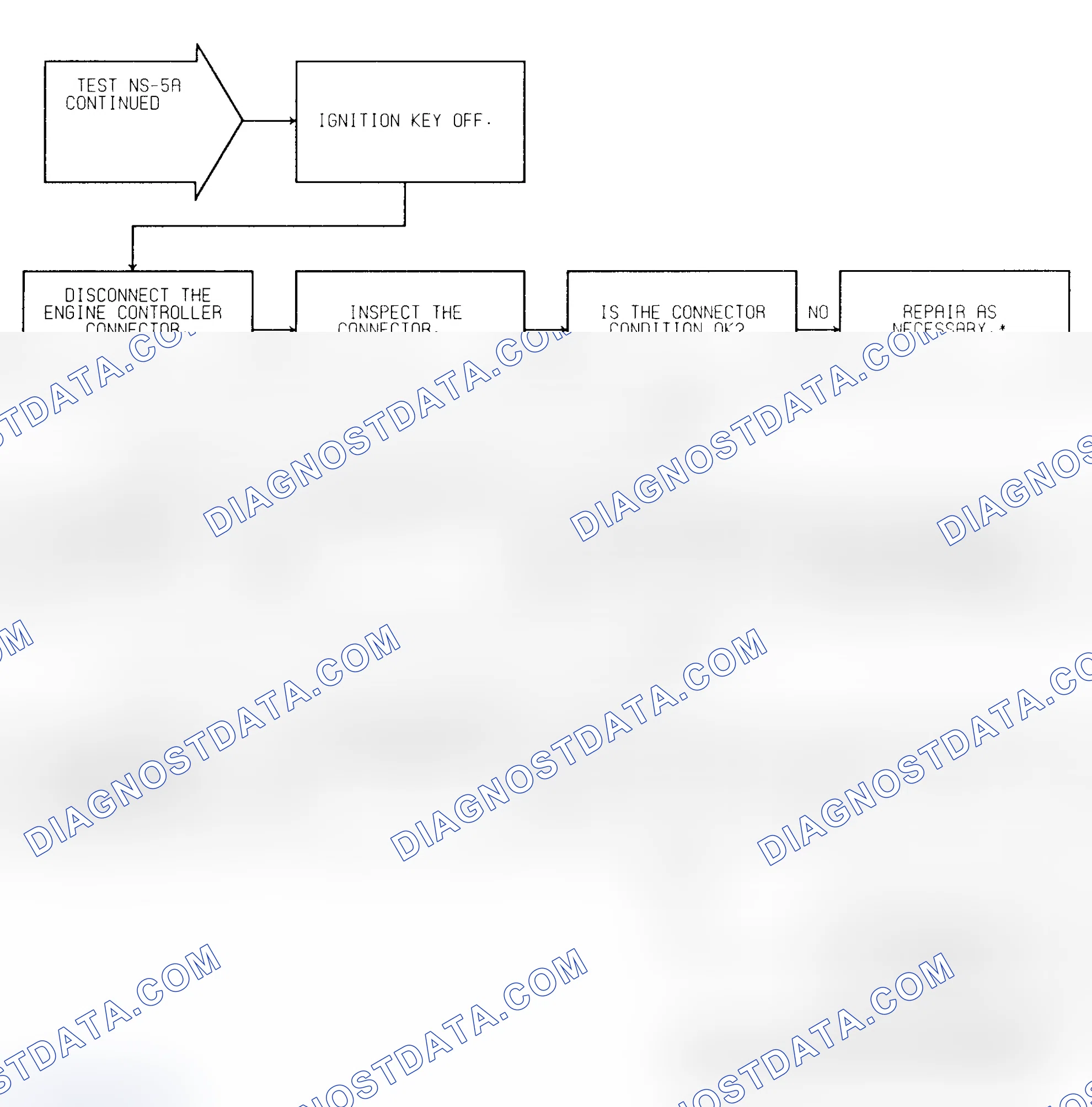Scheme 213: Test NS-5A (2 of 2) Ignition Coil Check