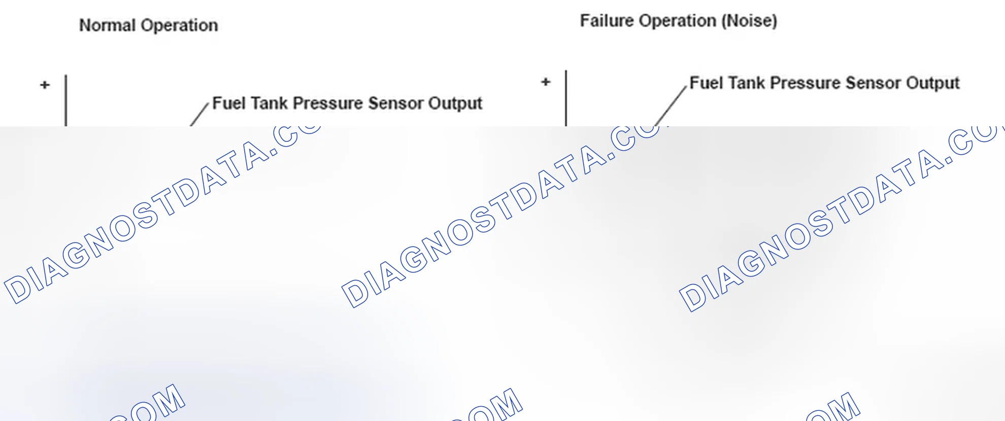 Scheme 164: Fuel Tank Pressure - Graph