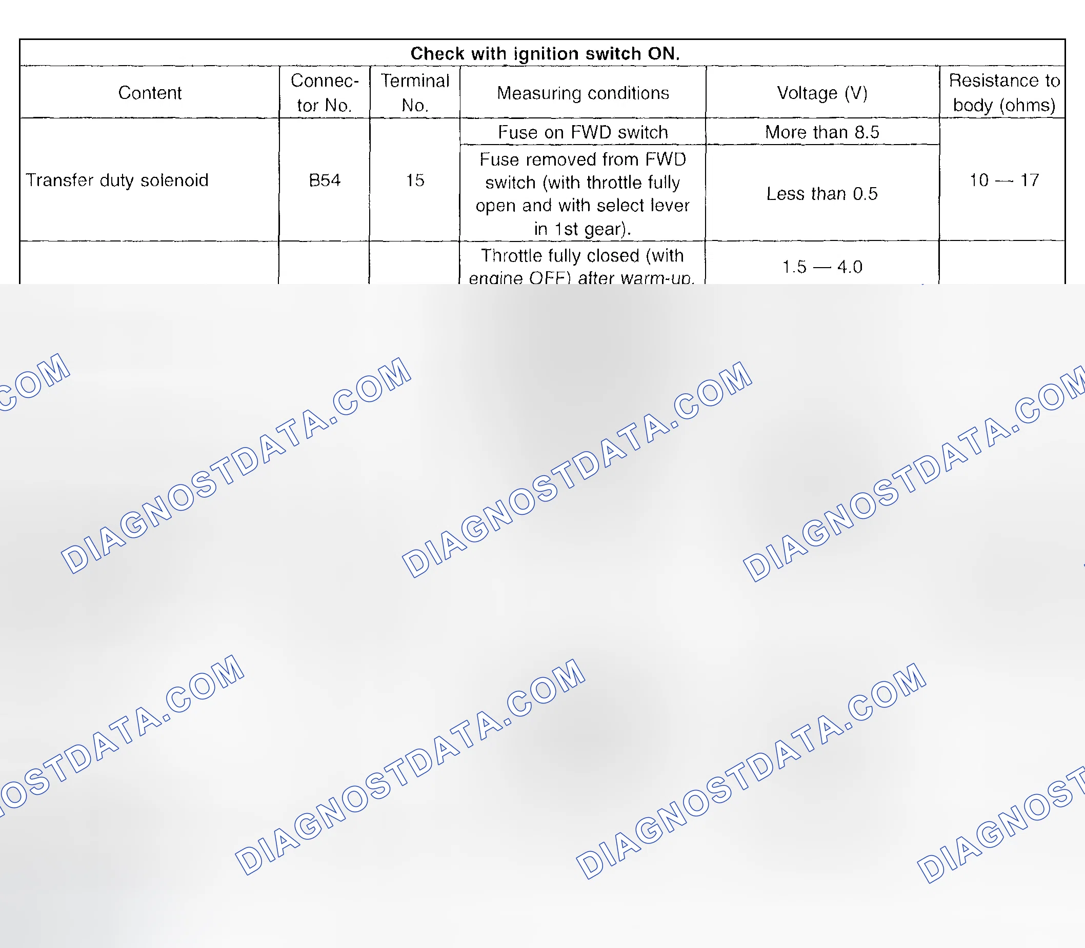 Scheme 678: Transmission Control Module (TCM) - I/O Signal (3 Of 3)