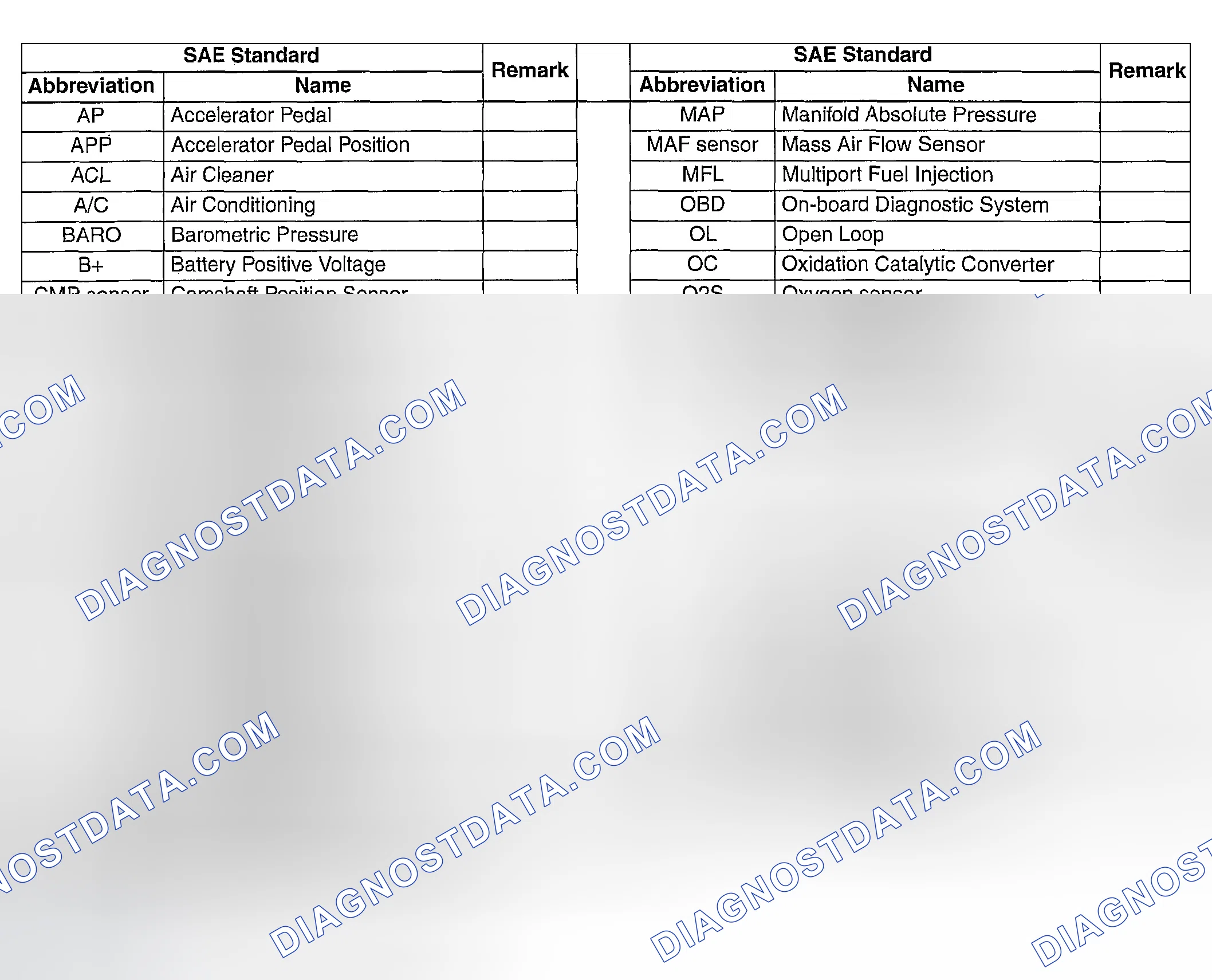 Scheme 69: SAE STANDARDS