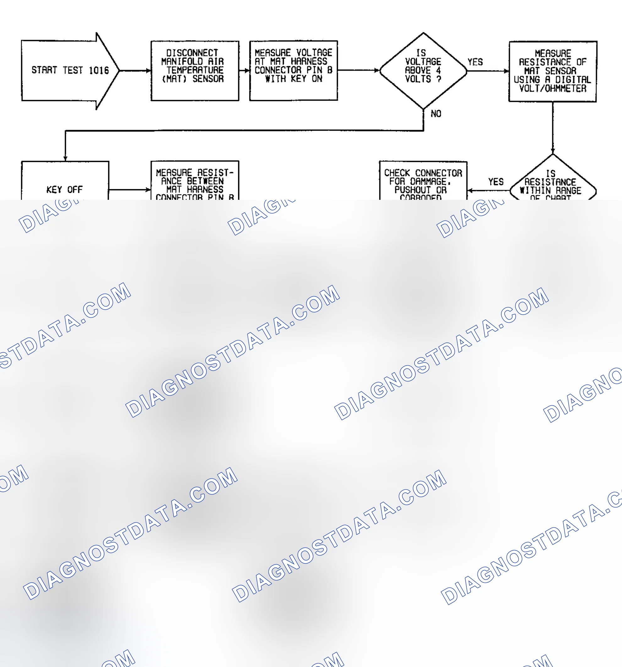 Scheme 114: Fault 1016: Flow Chart MAT Circuit Low