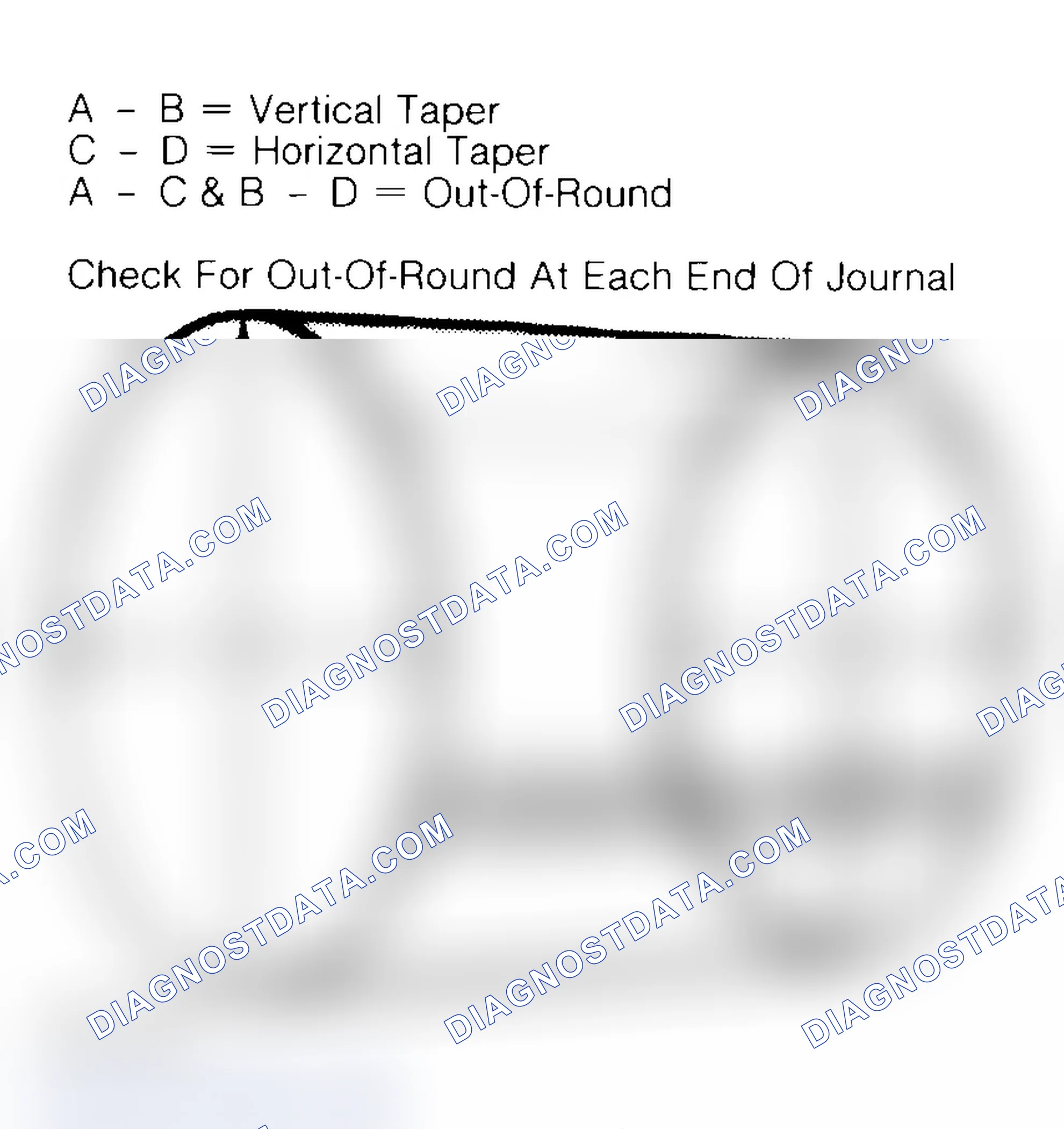 Scheme 22: Measuring Crankshaft Journals