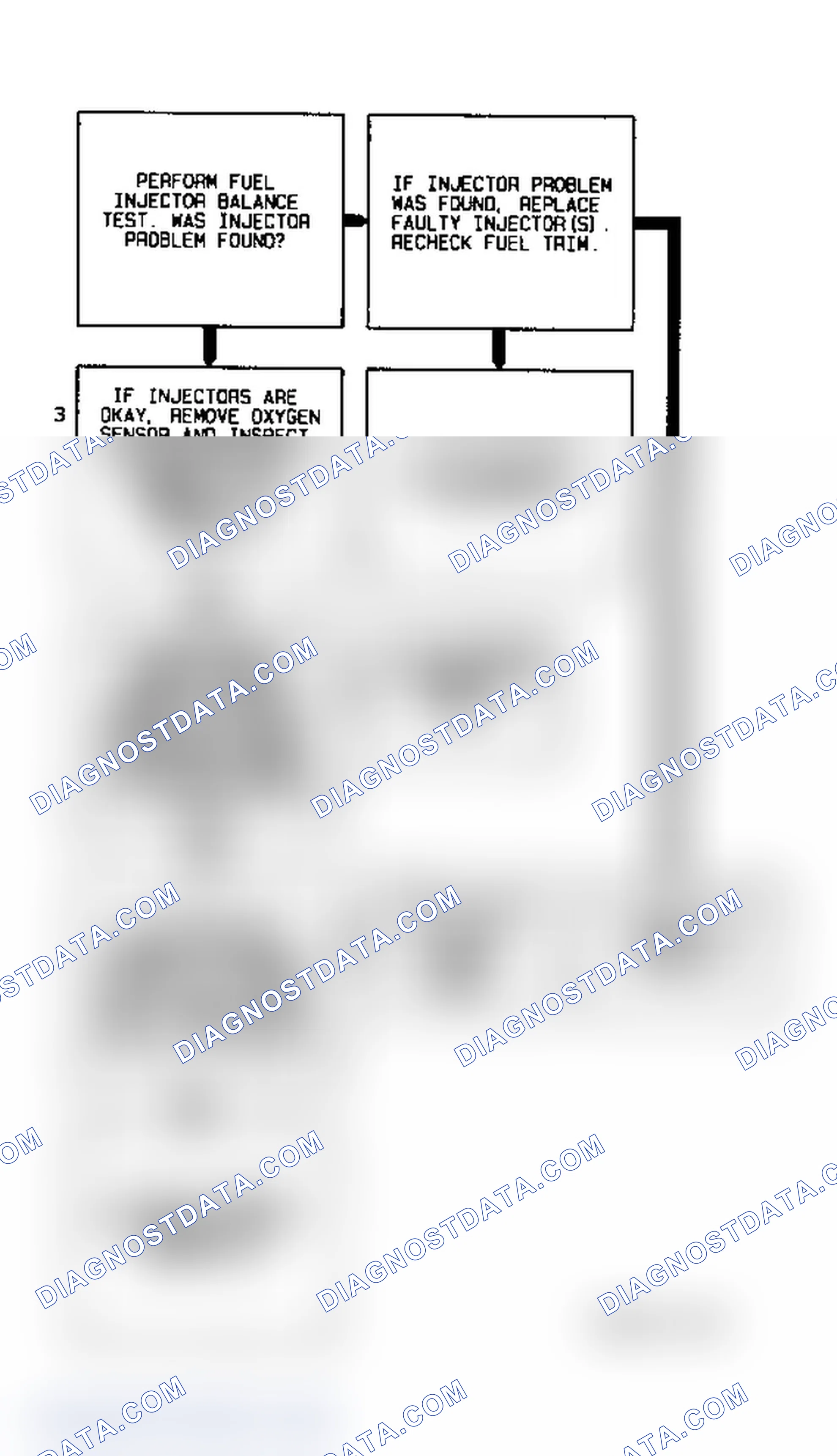 Scheme 174: Code P0172 Flow Chart - 2 Of 2 ("S" & "T" Series 4.3L (VIN W) Bank 1, Sensor 1) Fuel Trim Rich