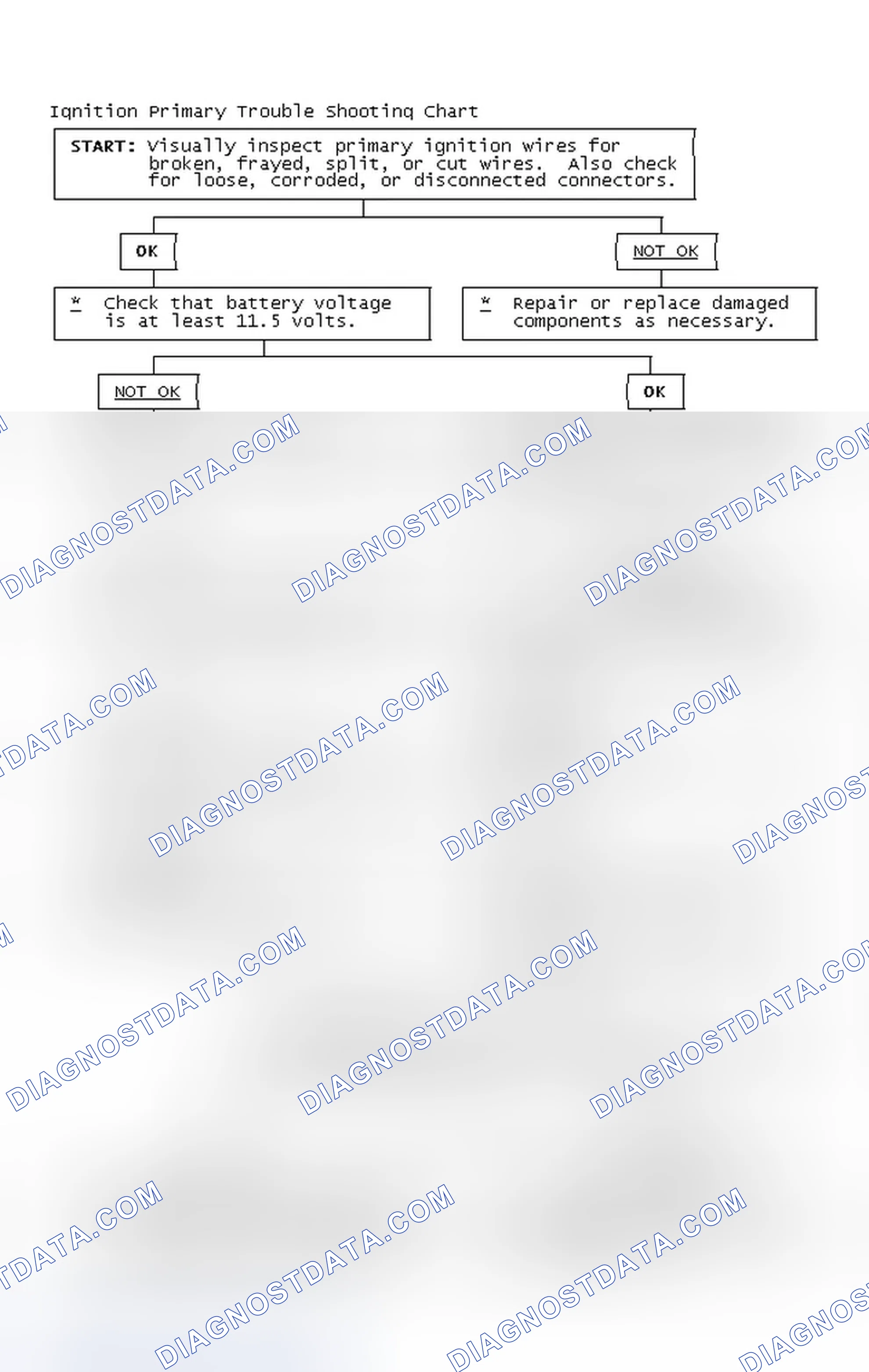 Scheme 4: Ignition Primary Trouble Shooting Chart