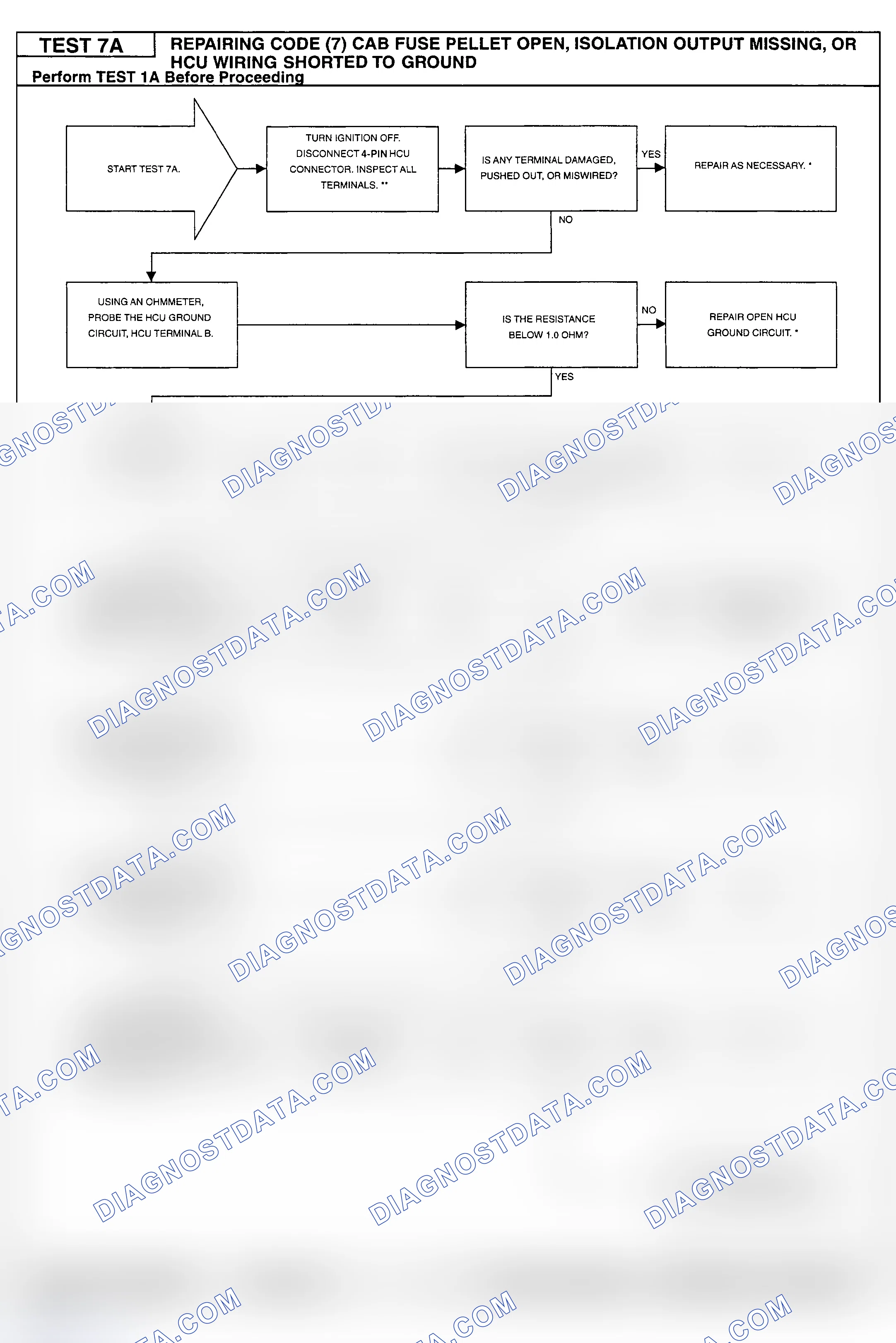 Scheme 90: Testing Procedure