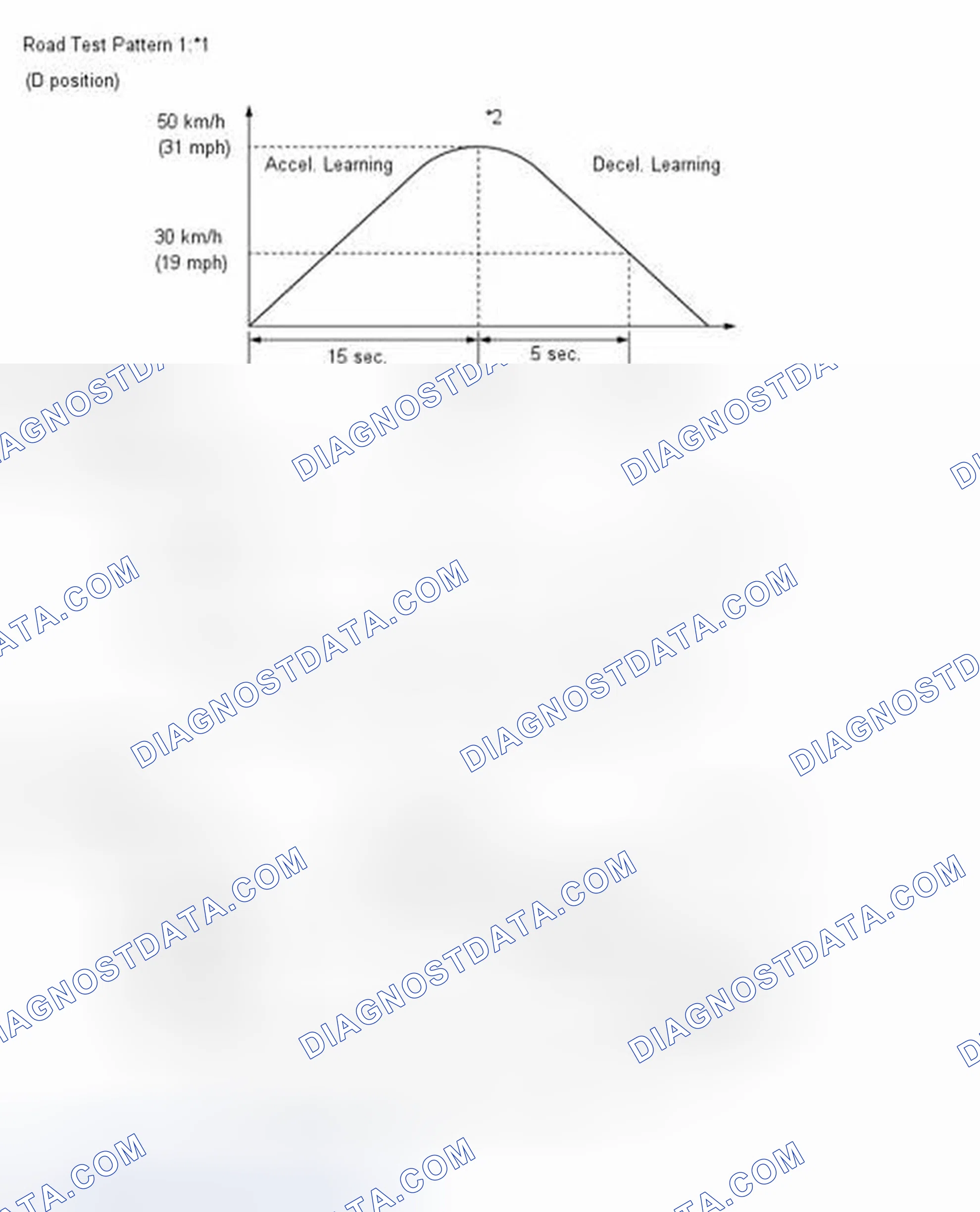Scheme 65: INITIALIZATION [07/2012 - ]