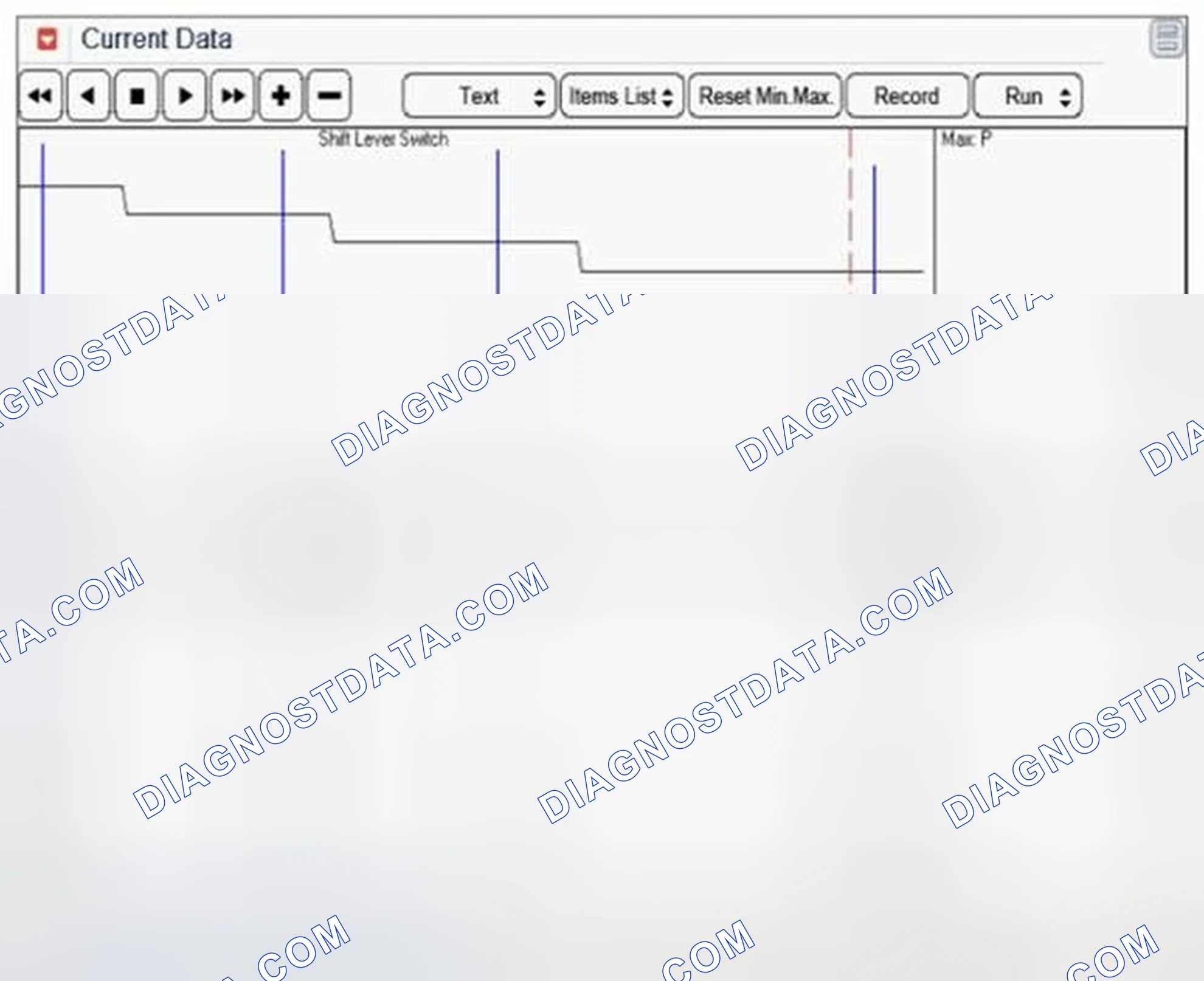 Scheme 874: Signal Waveform & Data
