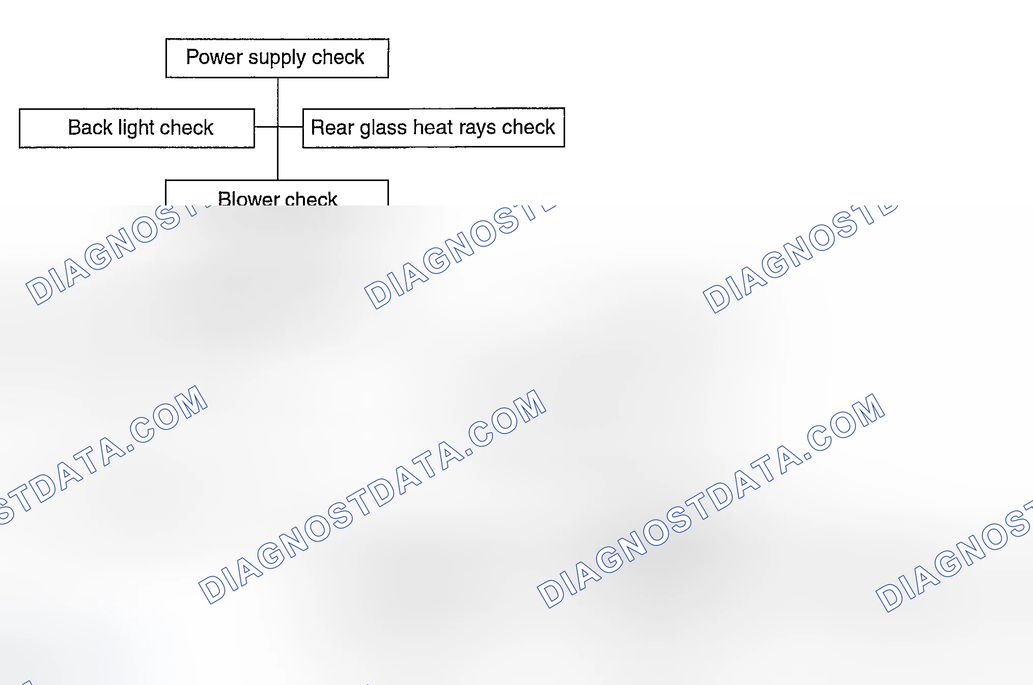Scheme 35: CONTROL PANEL TESTS