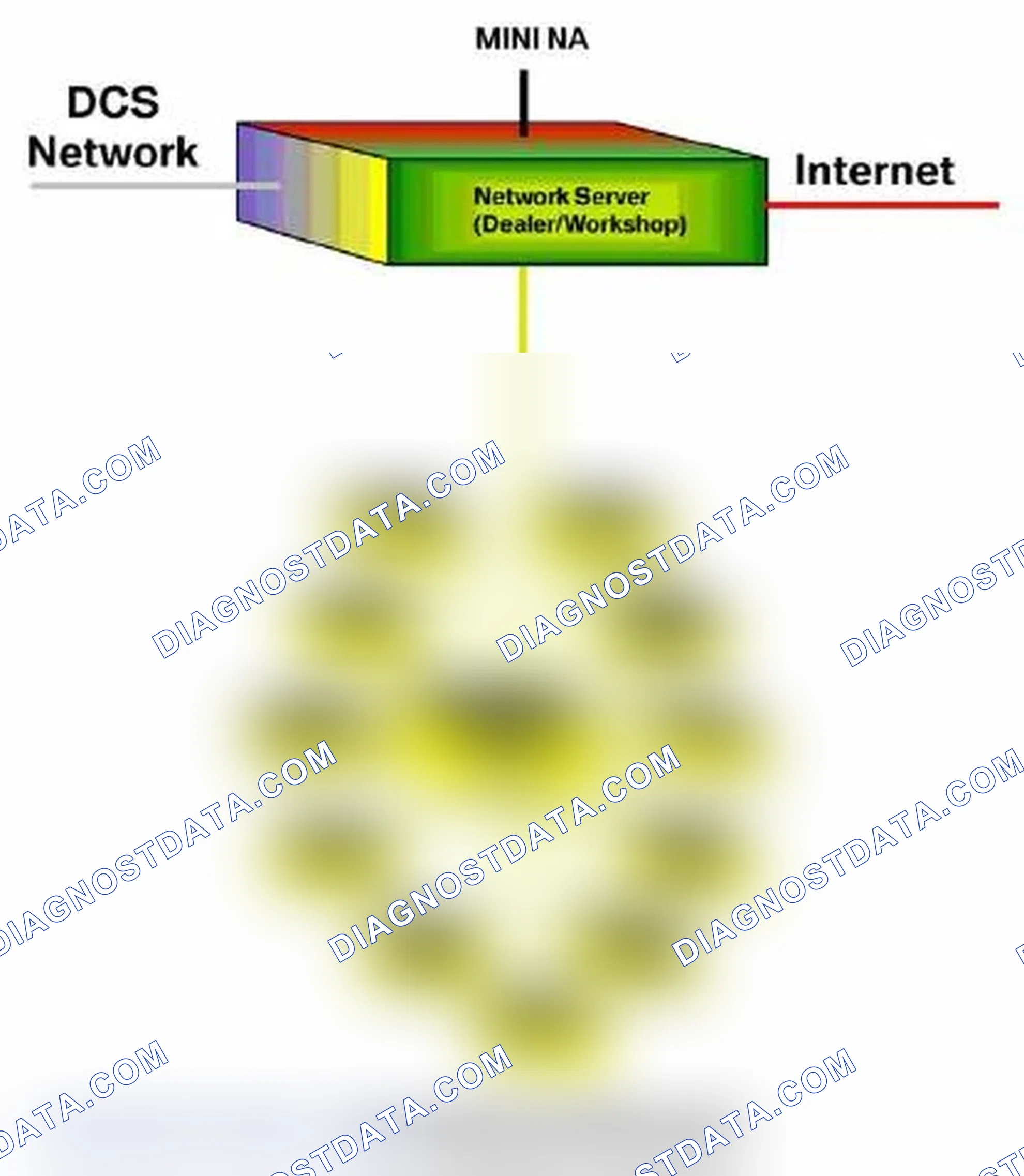 Scheme 135: Workshop Local Area Network (LAN)