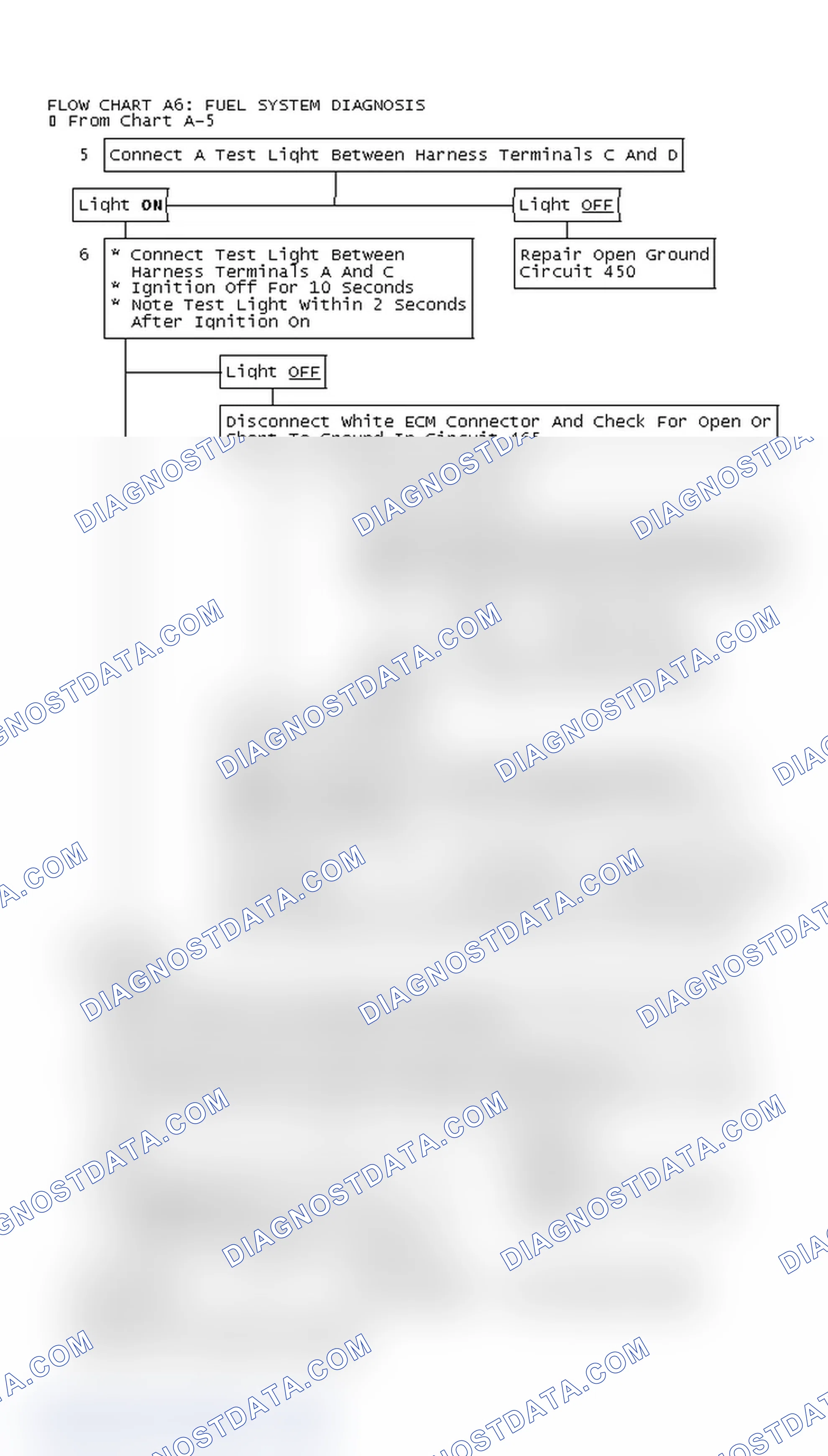 Scheme 238: Flow Chart A6: Fuel System Diagnosis
