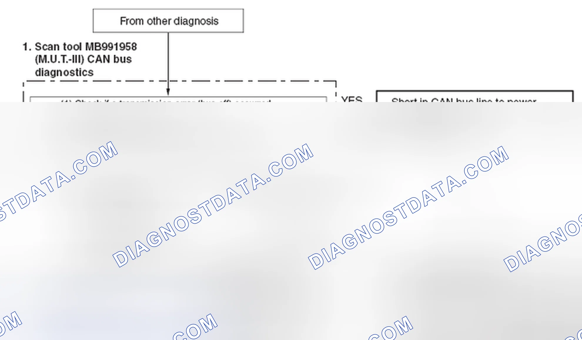 Scheme 508: CAN BUS LINE DIAGNOSTIC FLOW