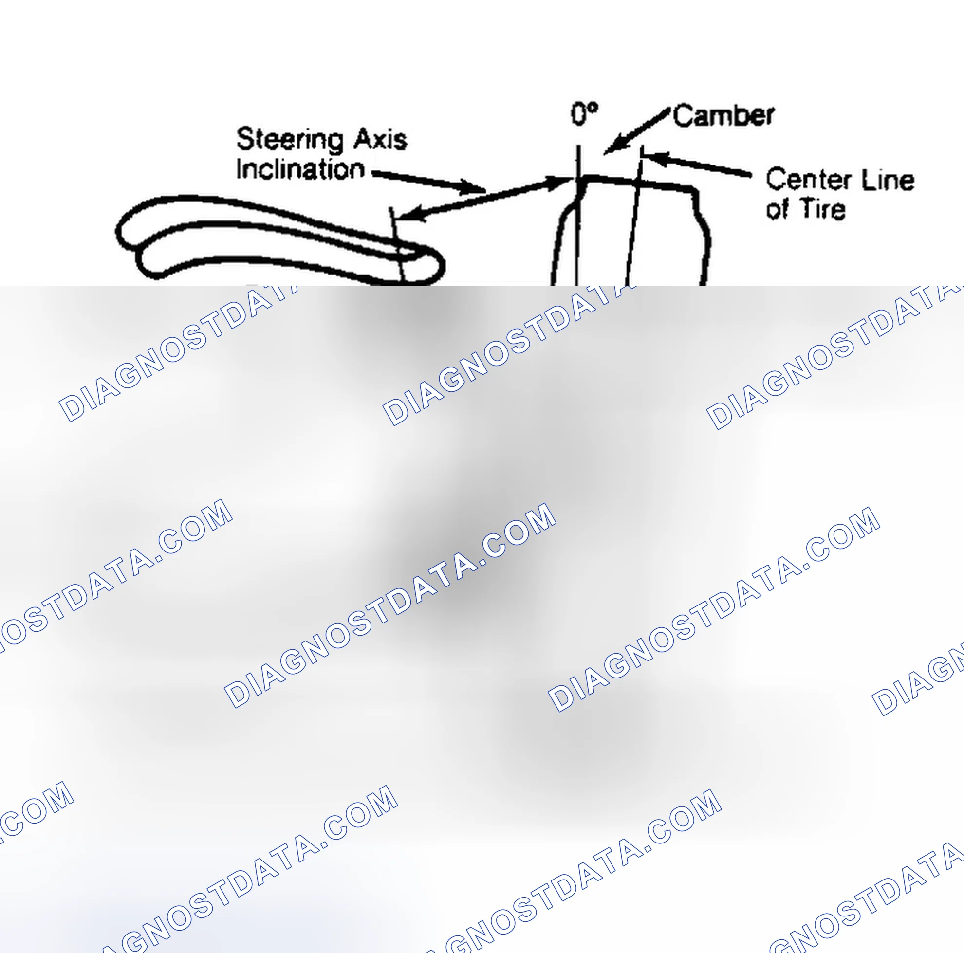 Scheme 6: Checking Steering Axis Inclination