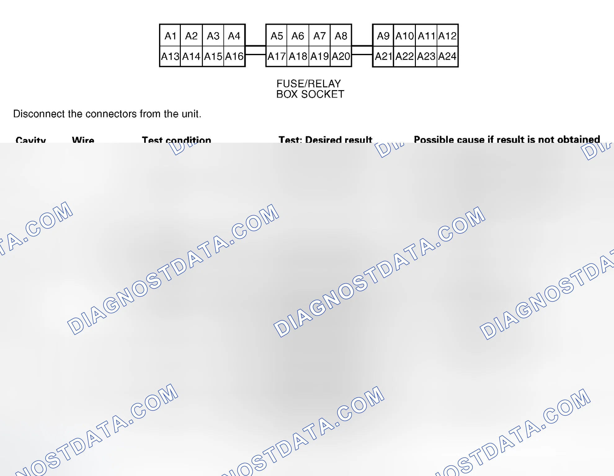 Scheme 3: Driver's Control Unit Input Test