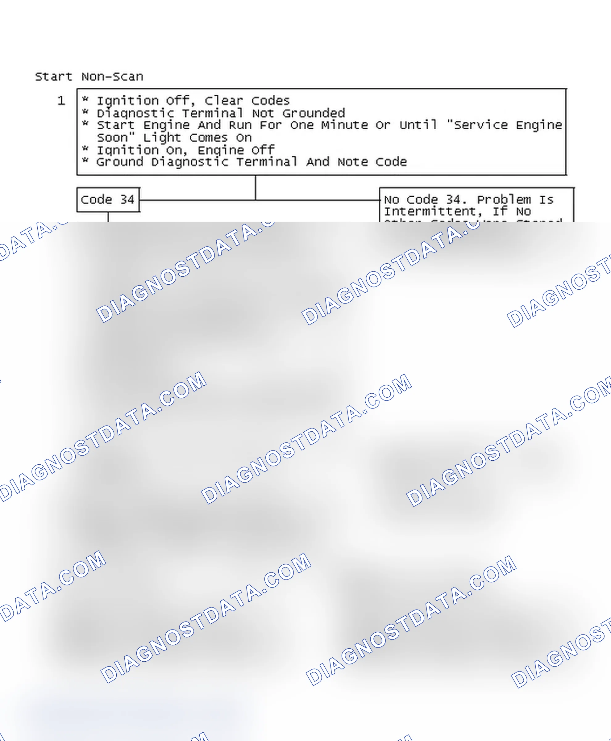 Scheme 226: Start Non-Scan