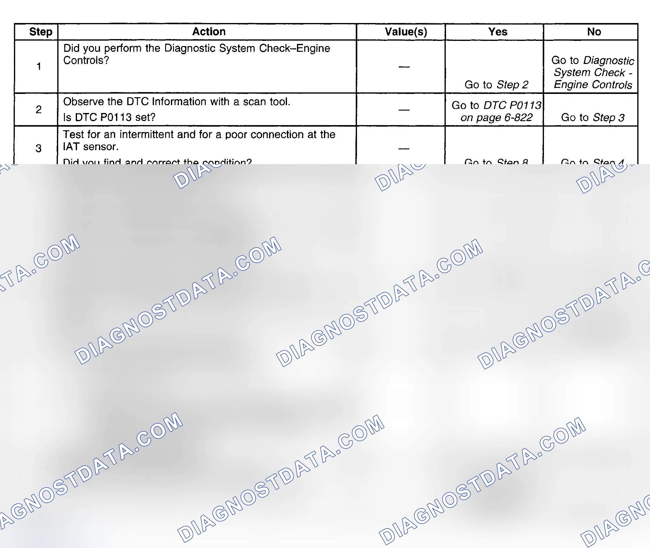 Scheme 212: Diagnostic Procedure