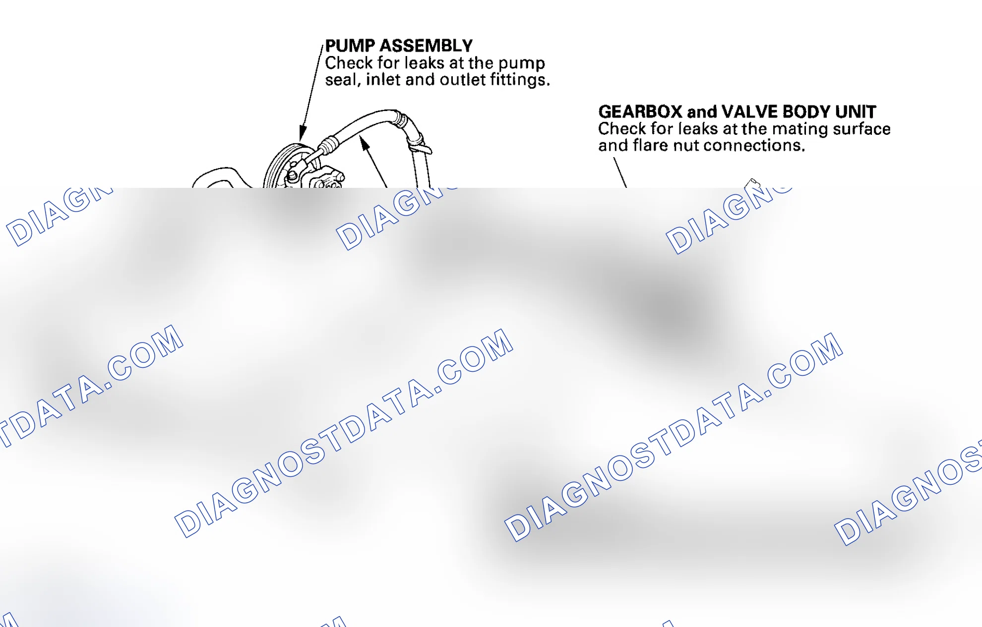 Scheme 10: Fluid Leakage Inspection