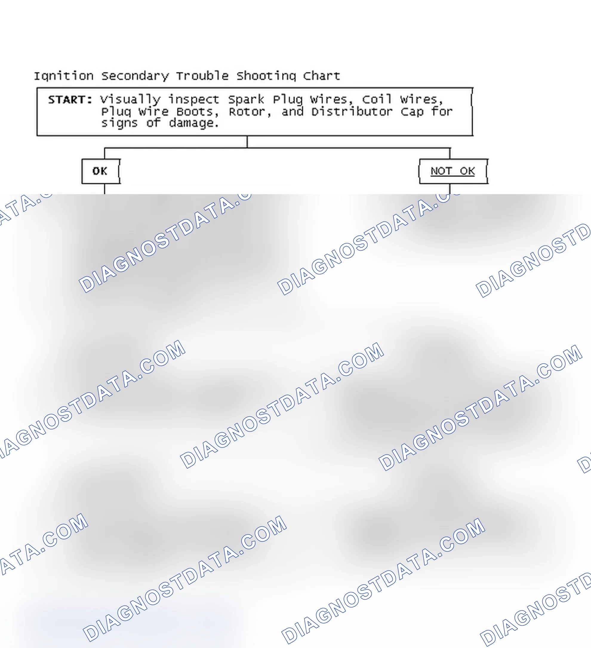Scheme 3: Ignition Secondary Trouble Shooting Chart