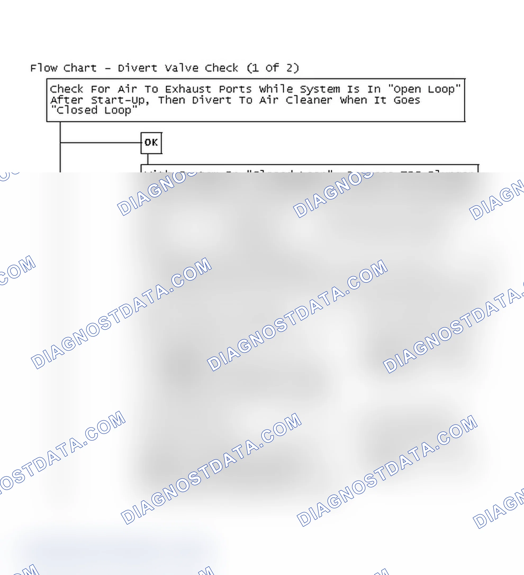 Scheme 217: Flow Chart - Divert Valve Check (1 Of 2)
