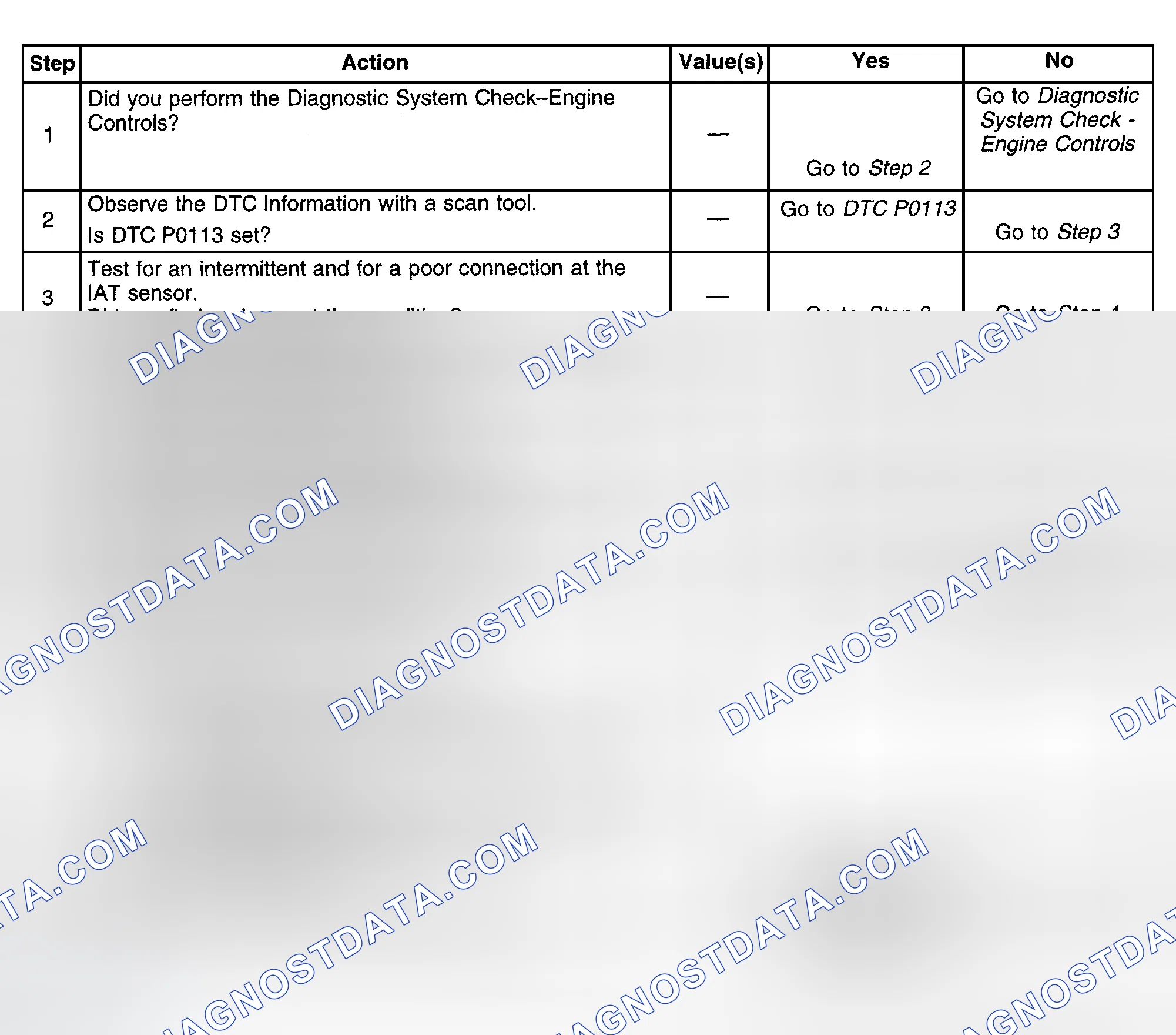 Scheme 492: Diagnostic Procedures