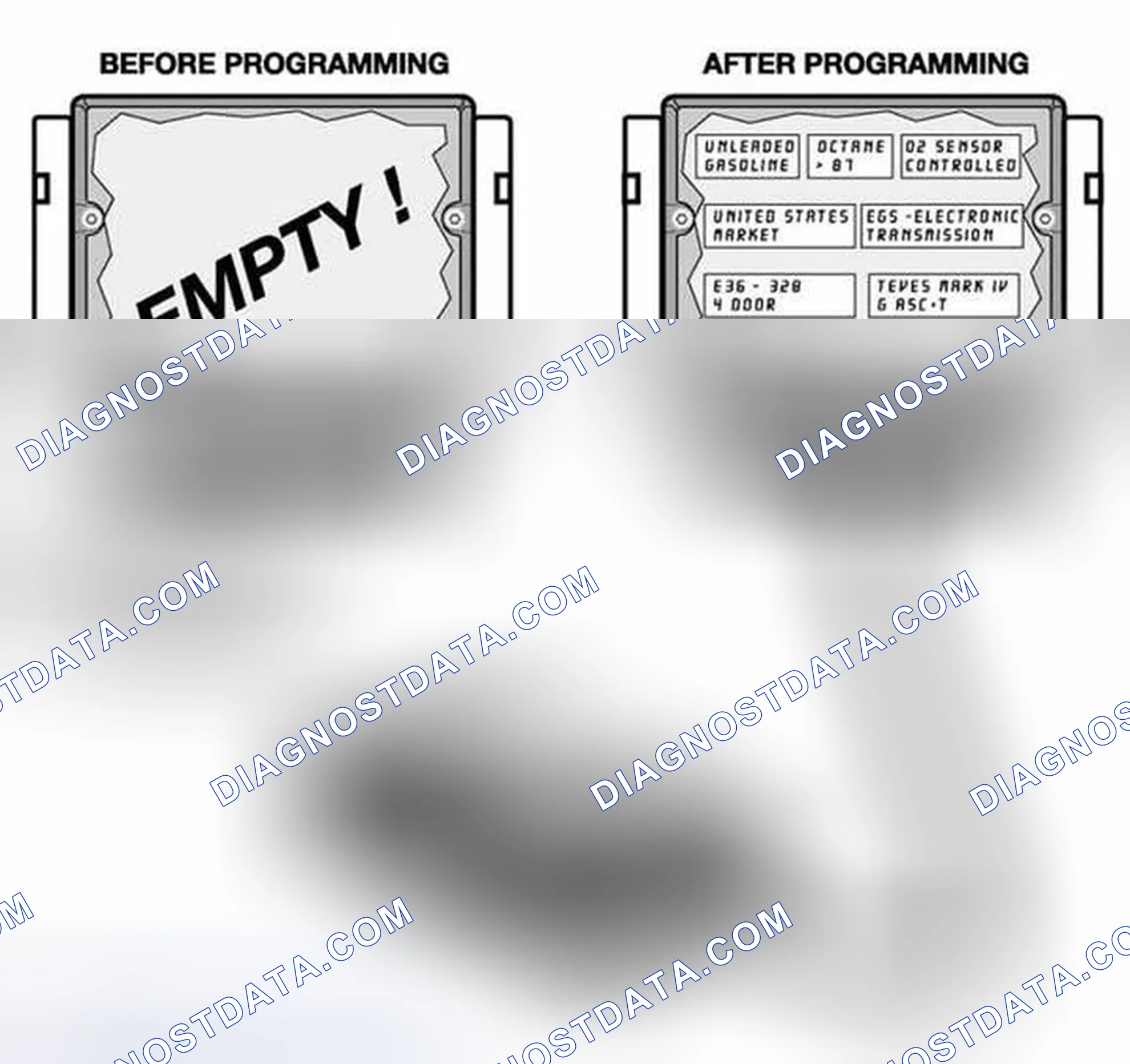 Scheme 117: Programming