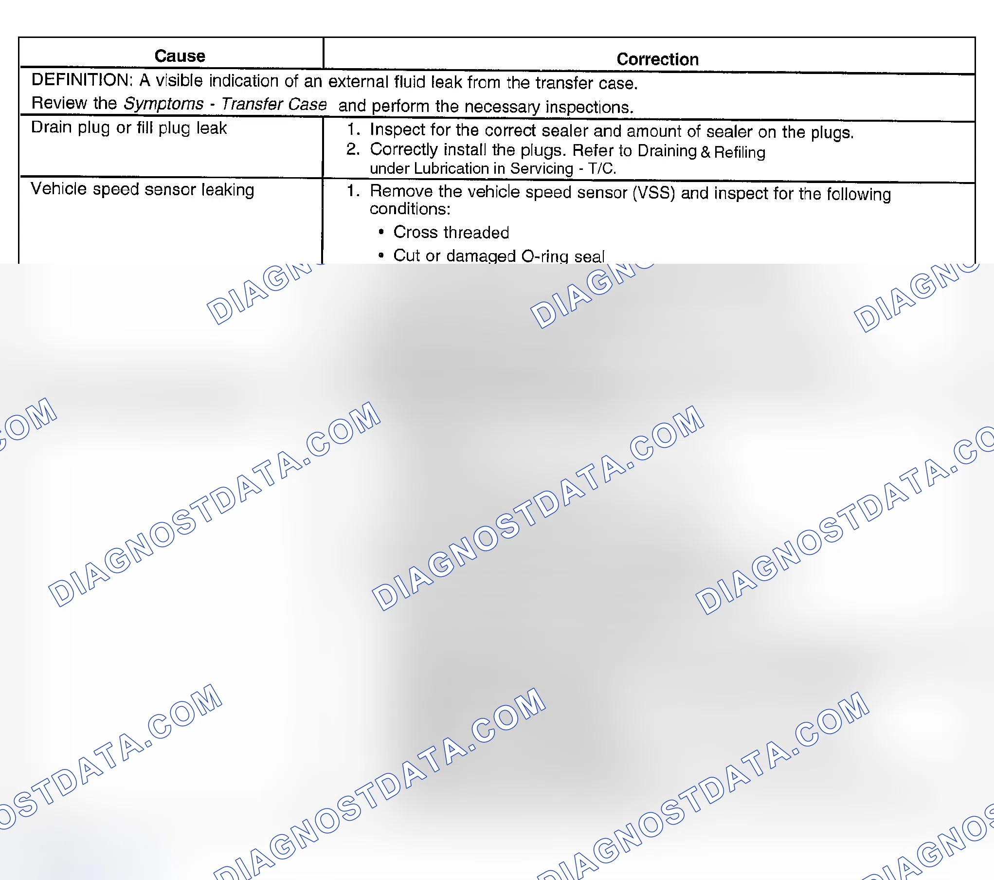 Scheme 27: Transfer Case Leak Diagnosis