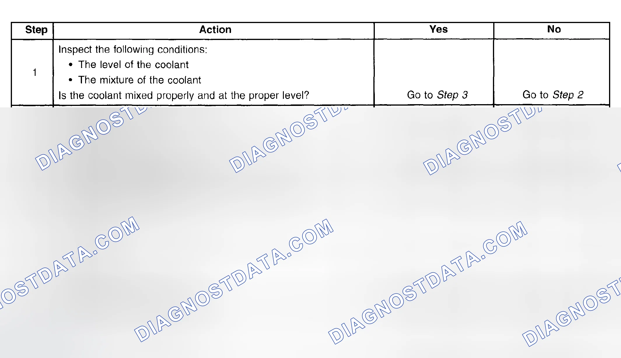 Scheme 24: Engine Overheating