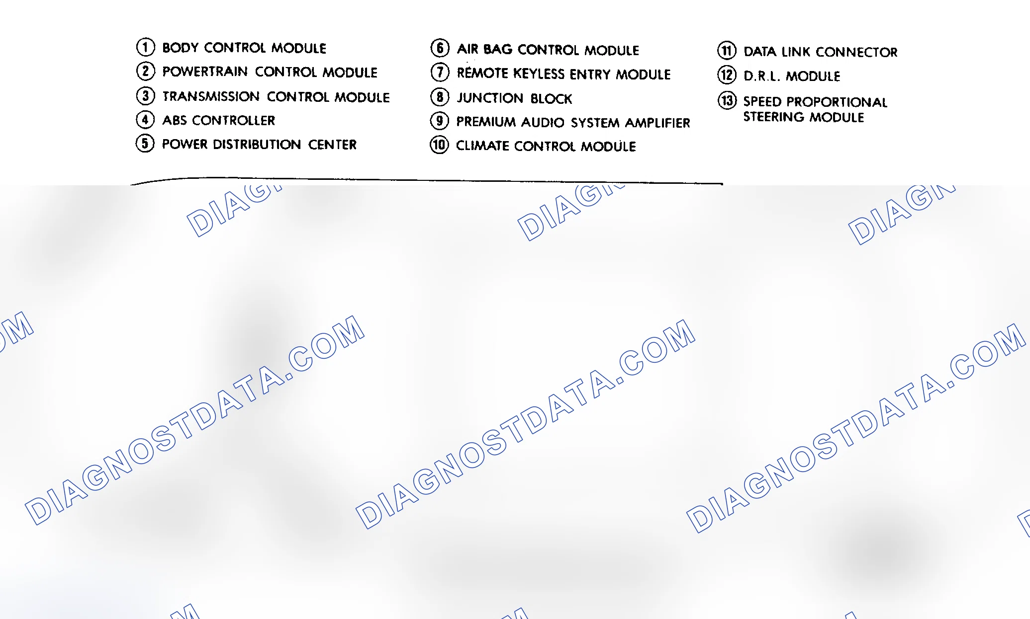 Scheme 7: ELECTRICAL MODULE LOCATIONS