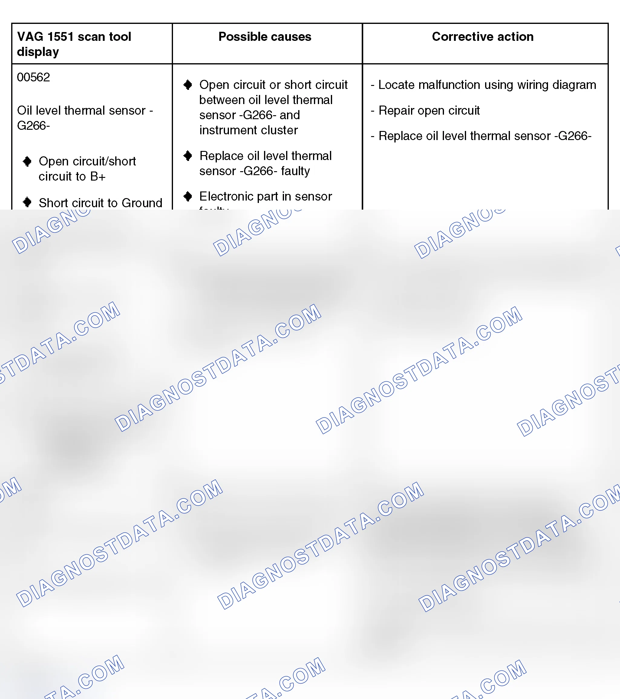 Scheme 155: Diagnostic Trouble Code Table - Instrument Cluster With Maintenance Interval Extension (00562, 00667 And 00668)