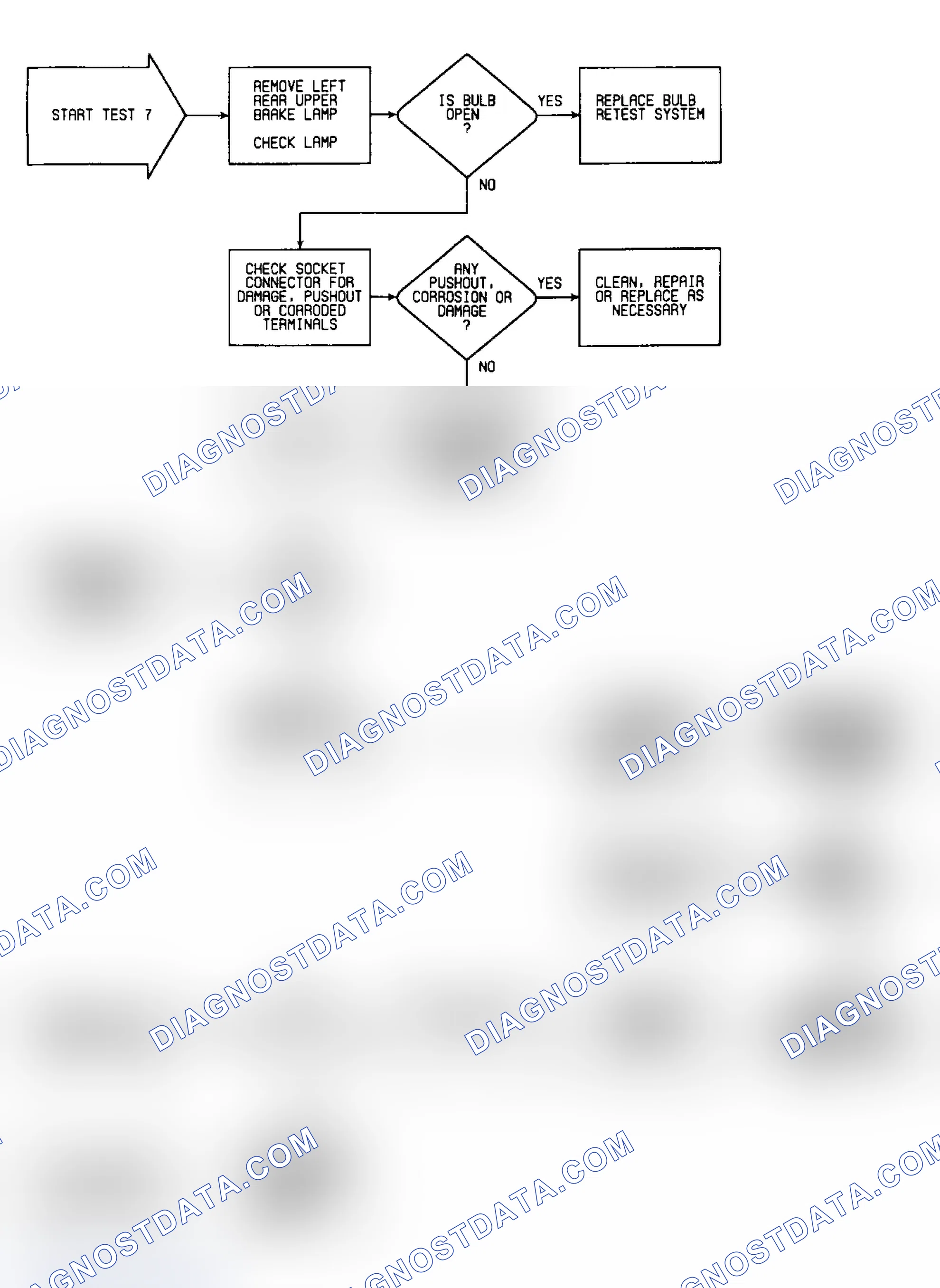 Scheme 30: Test 7: Flow Chart