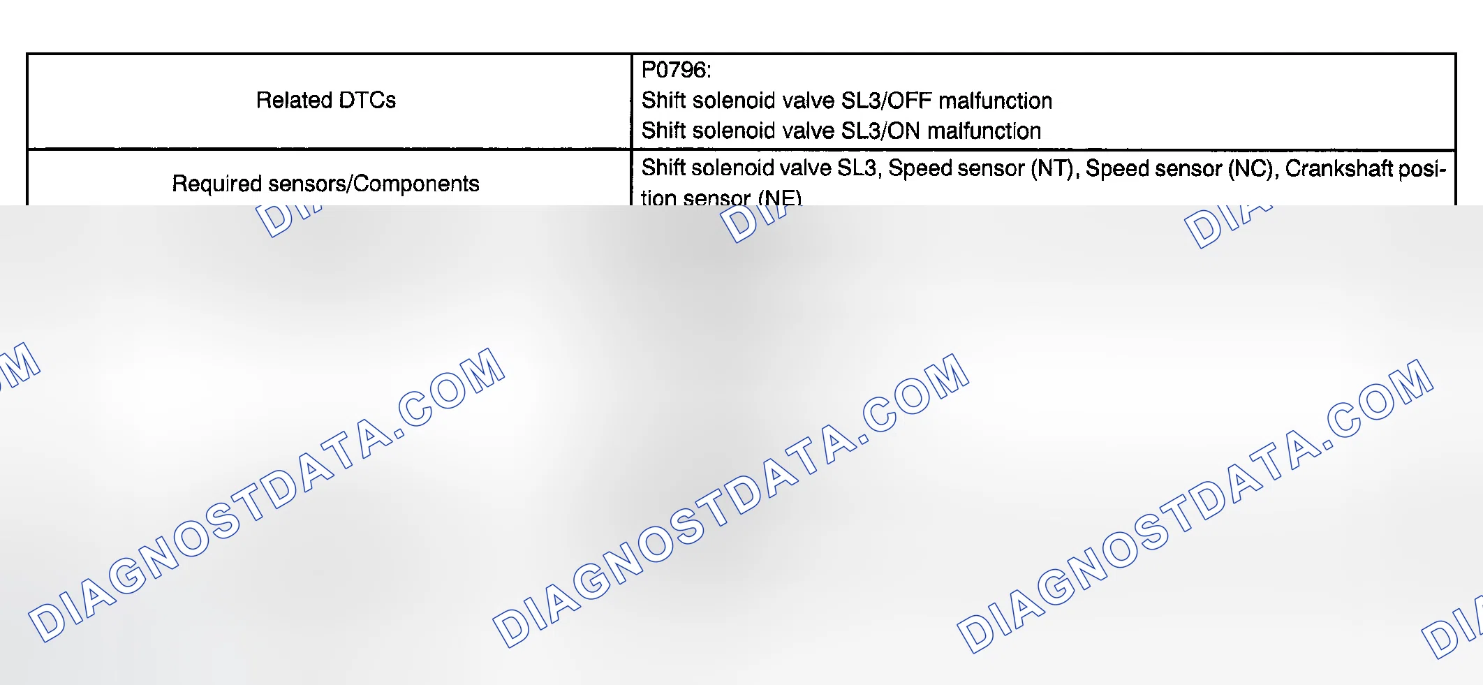 Scheme 11: MONITOR STRATEGY