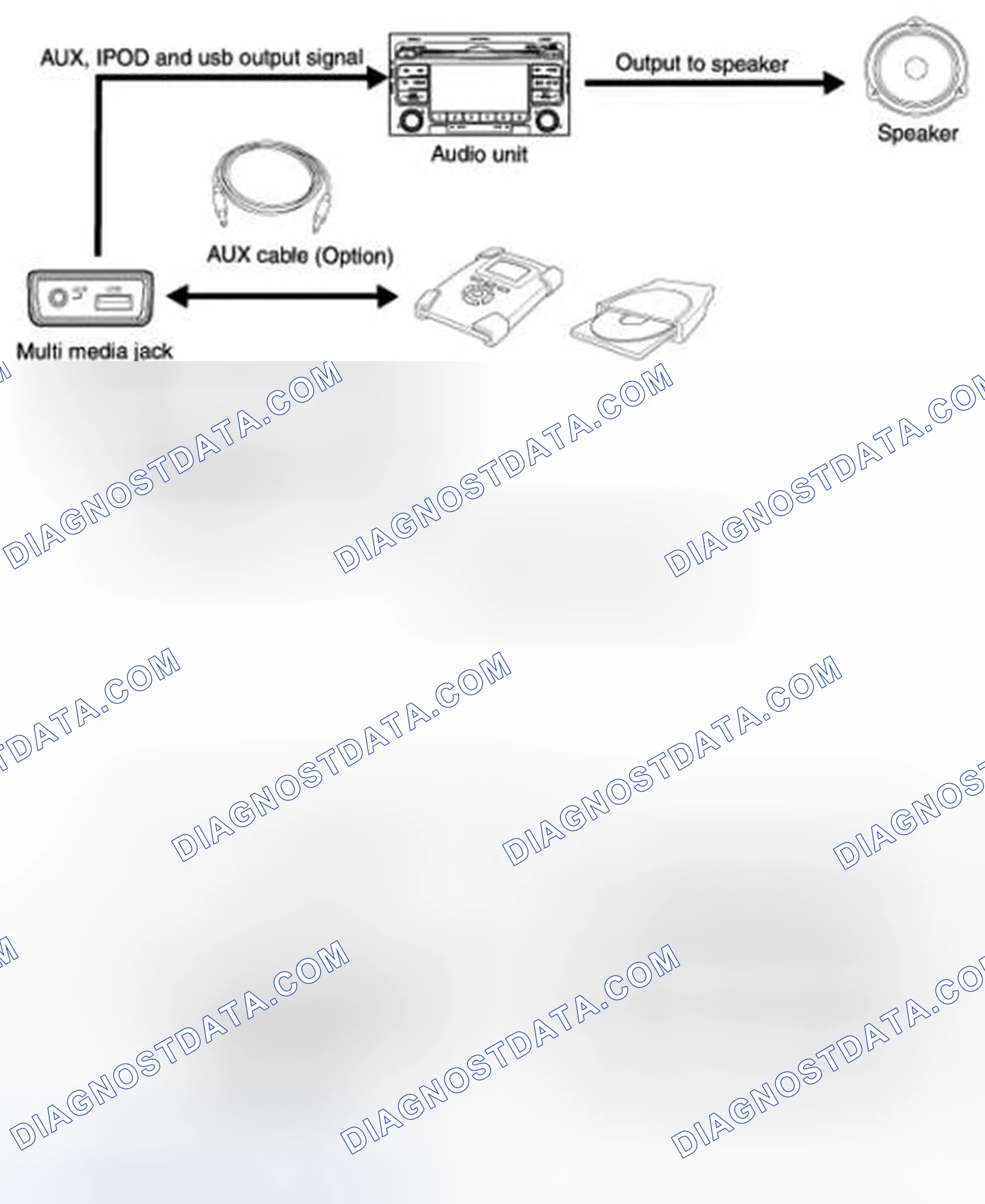 Scheme 1: Description