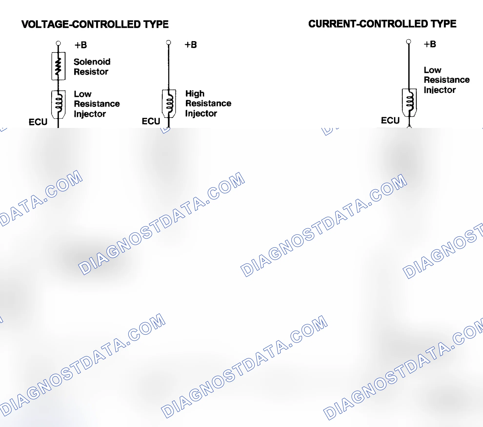 Scheme 4: Injector Driver Types - Current and Voltage
