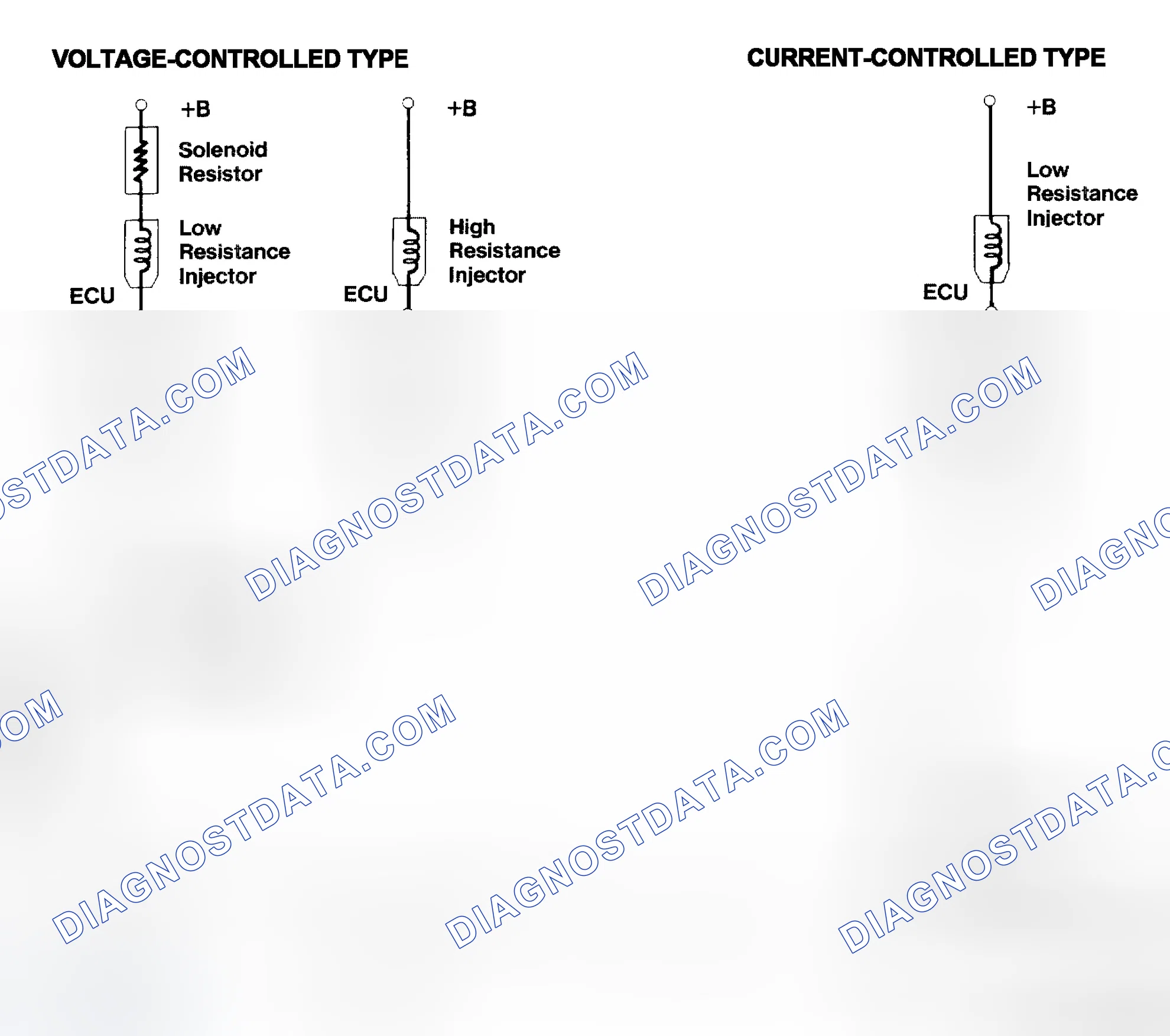 Scheme 4: Injector Driver Types - Current and Voltage