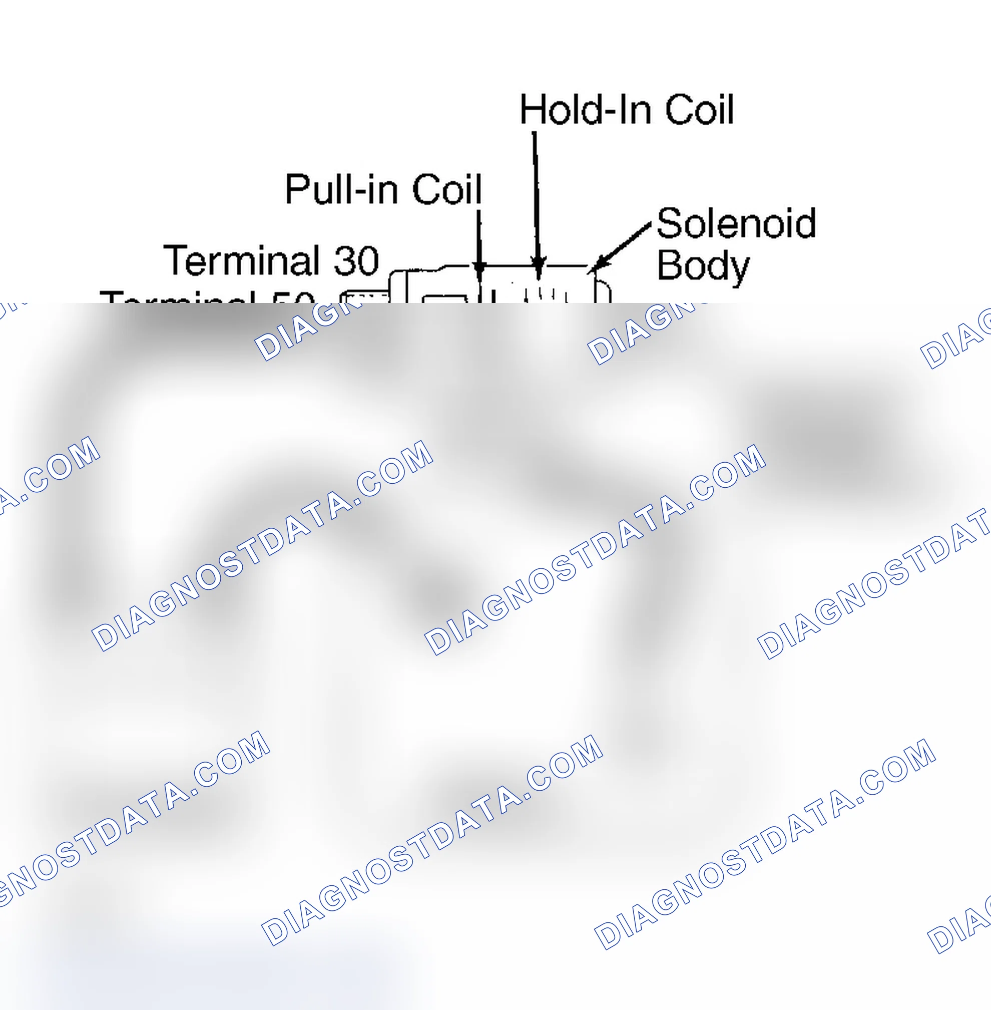 Scheme 3: Typical Connections for Hold-In Test